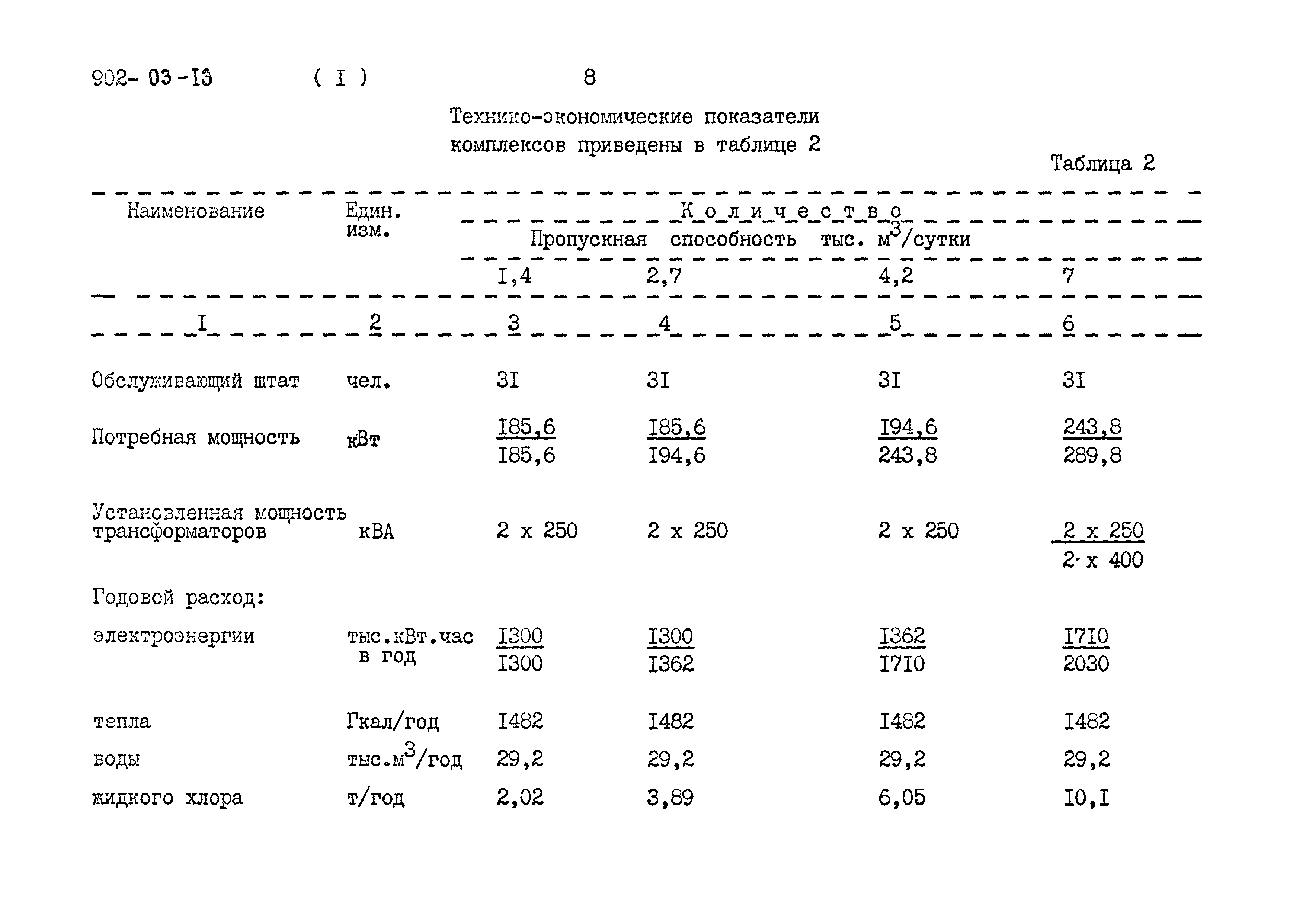 Типовые проектные решения 902-03-13