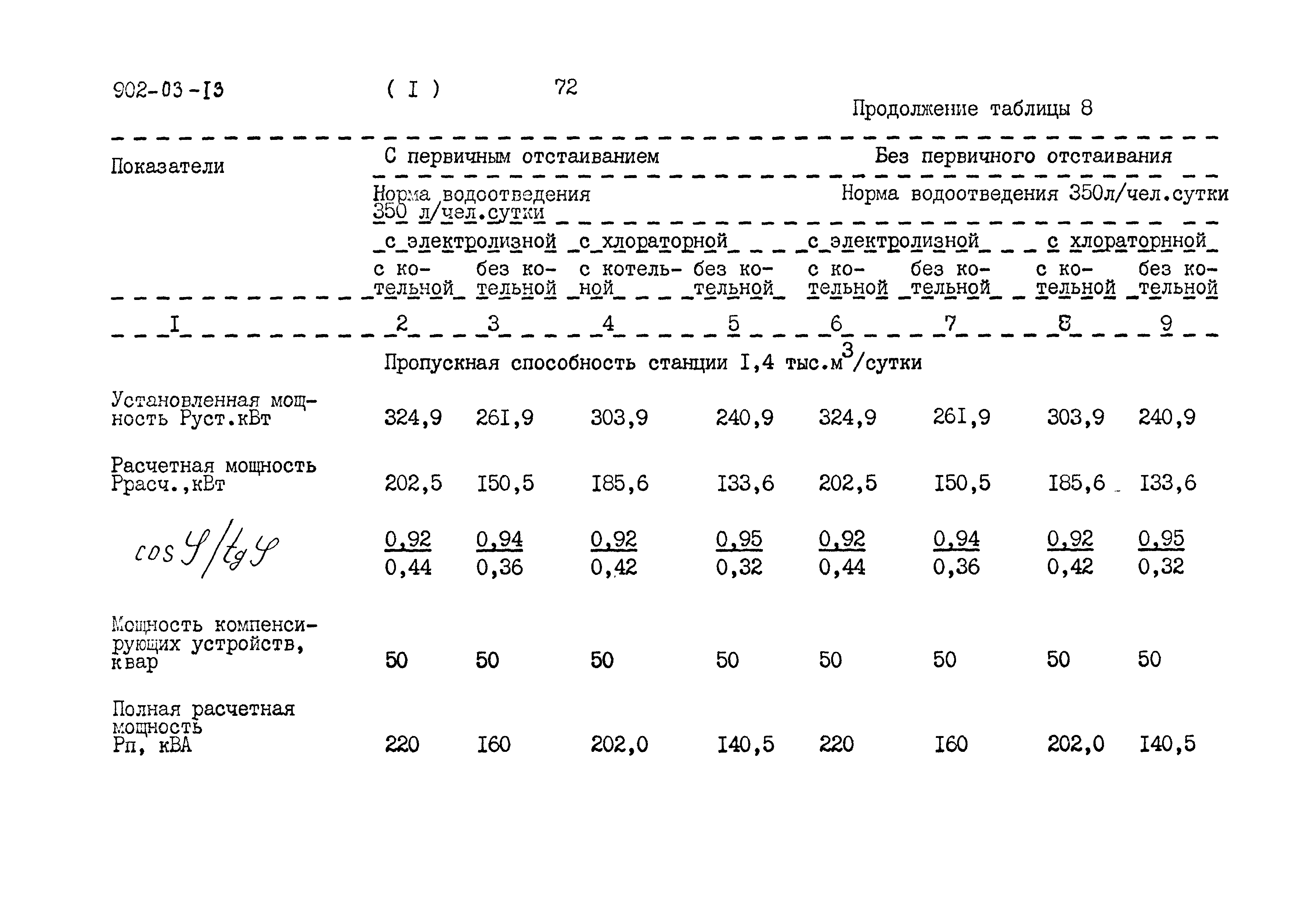 Типовые проектные решения 902-03-13