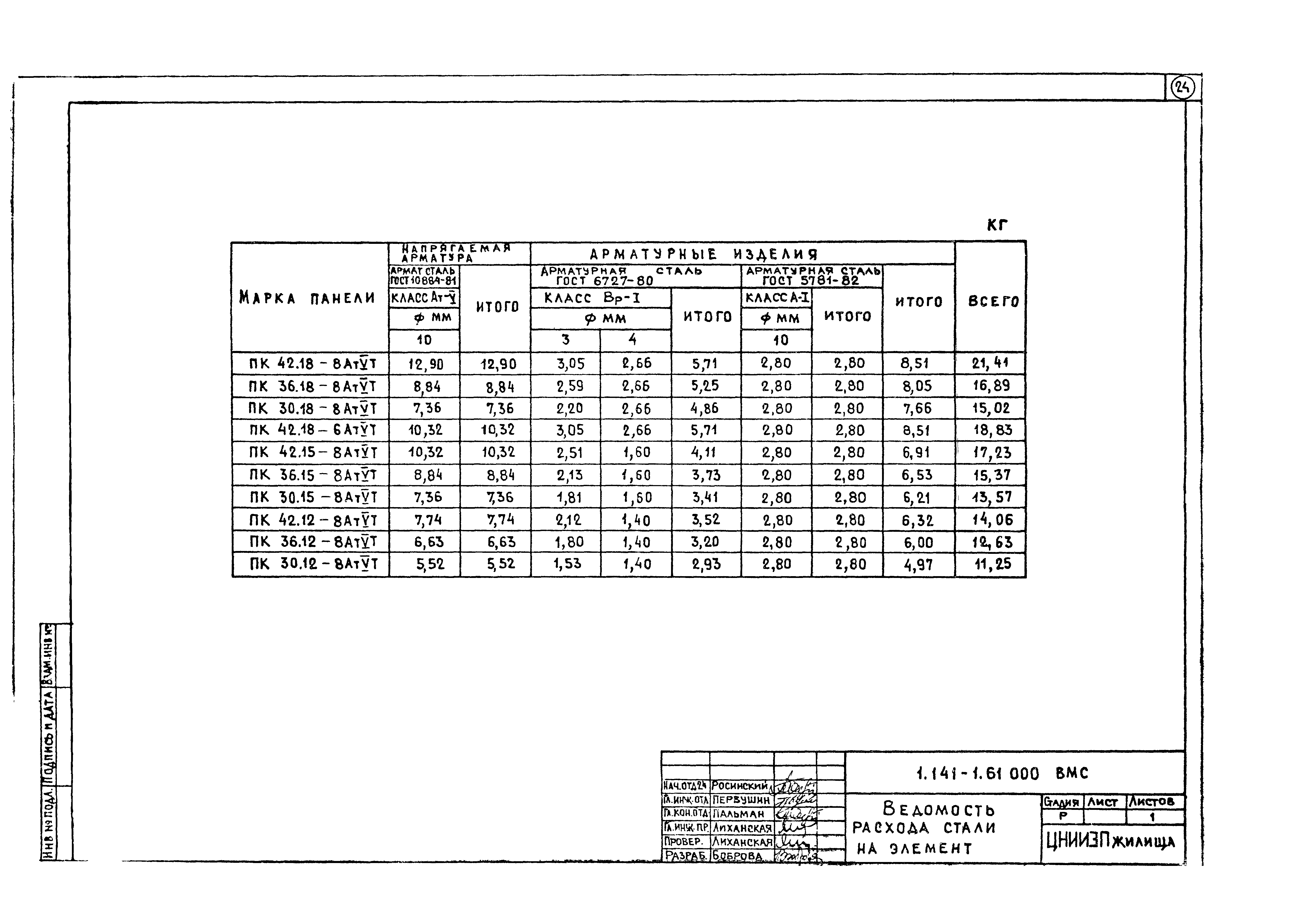 Серия 1.141-1