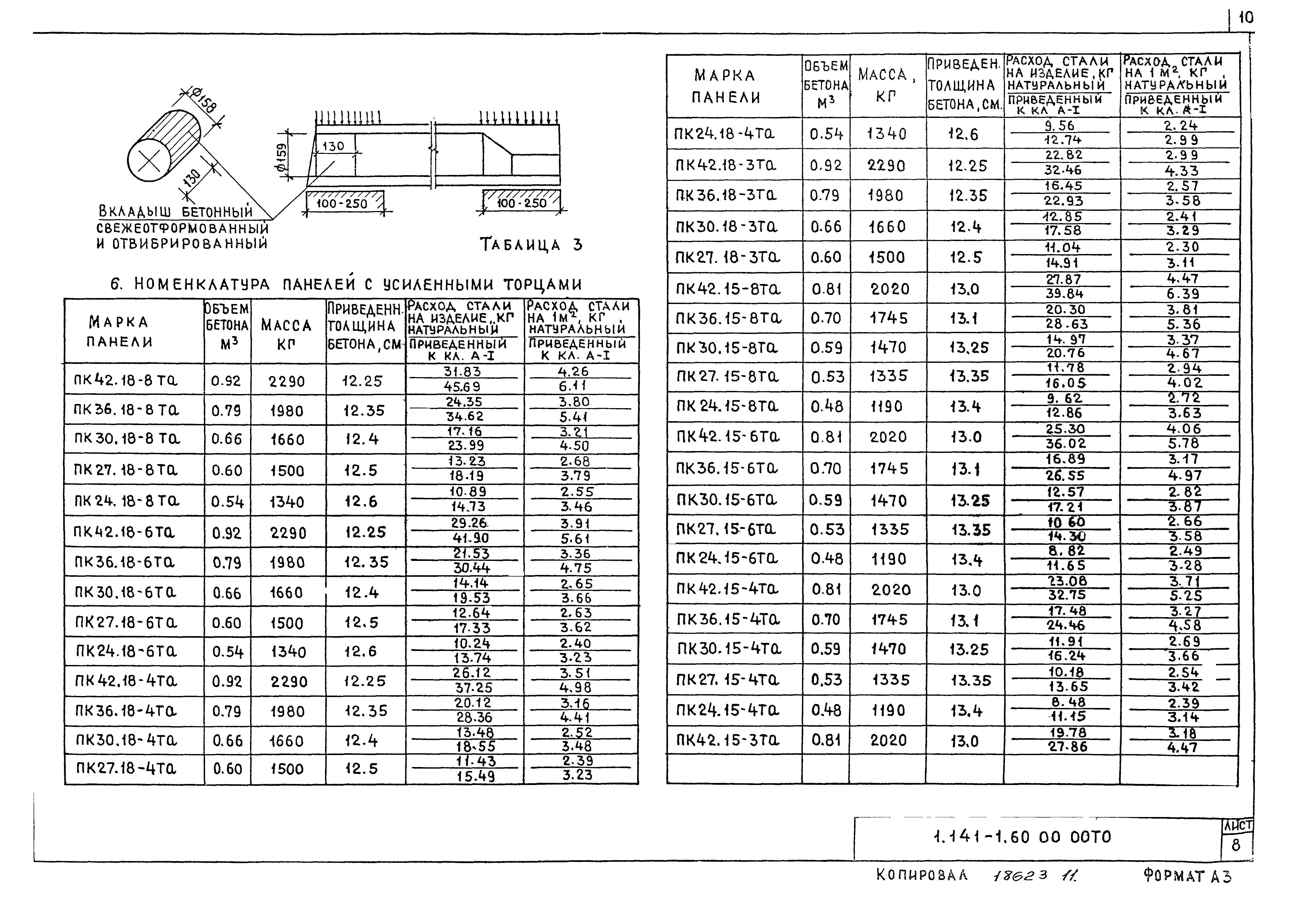 Серия 1.141-1