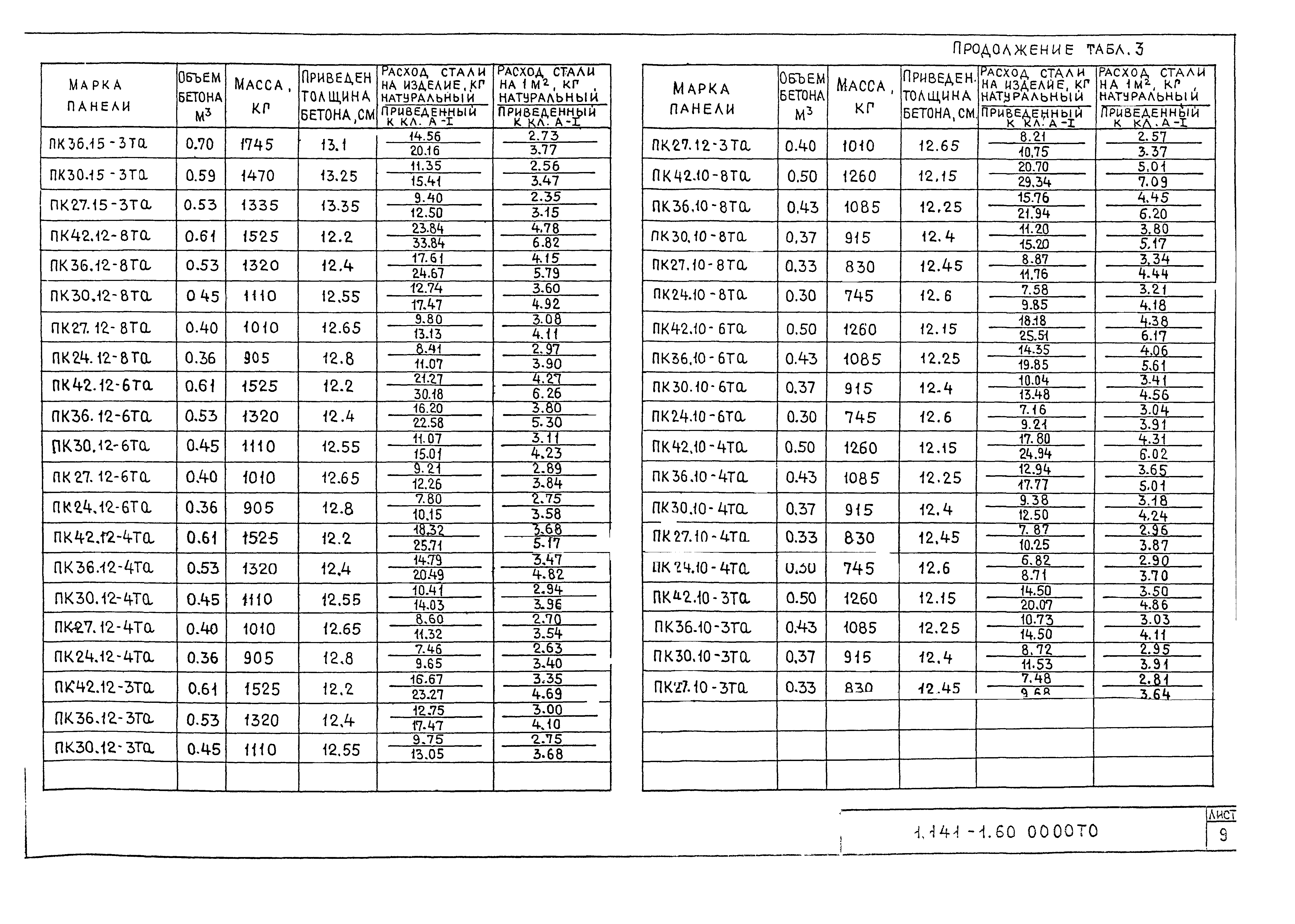 Серия 1.141-1