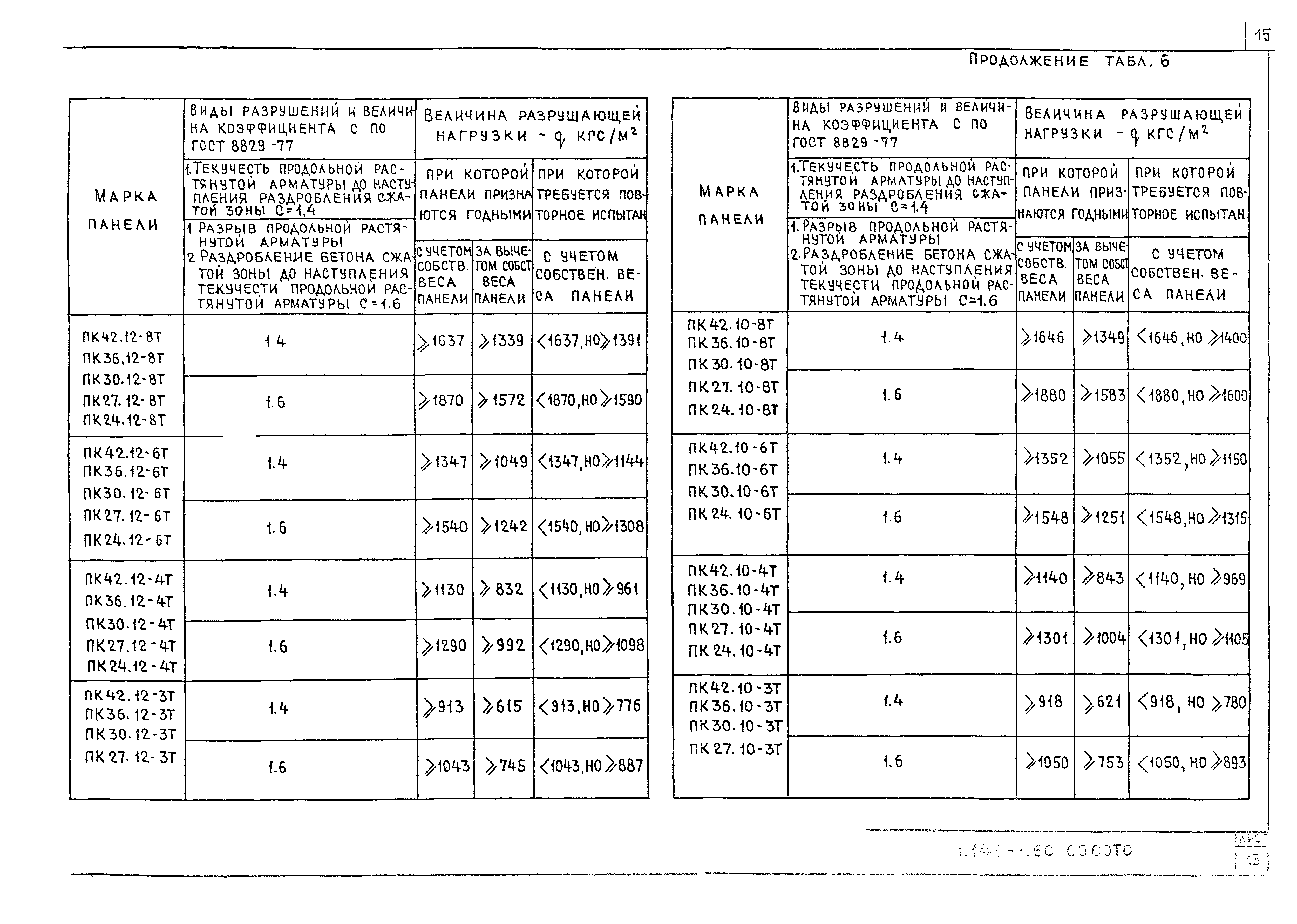 Серия 1.141-1