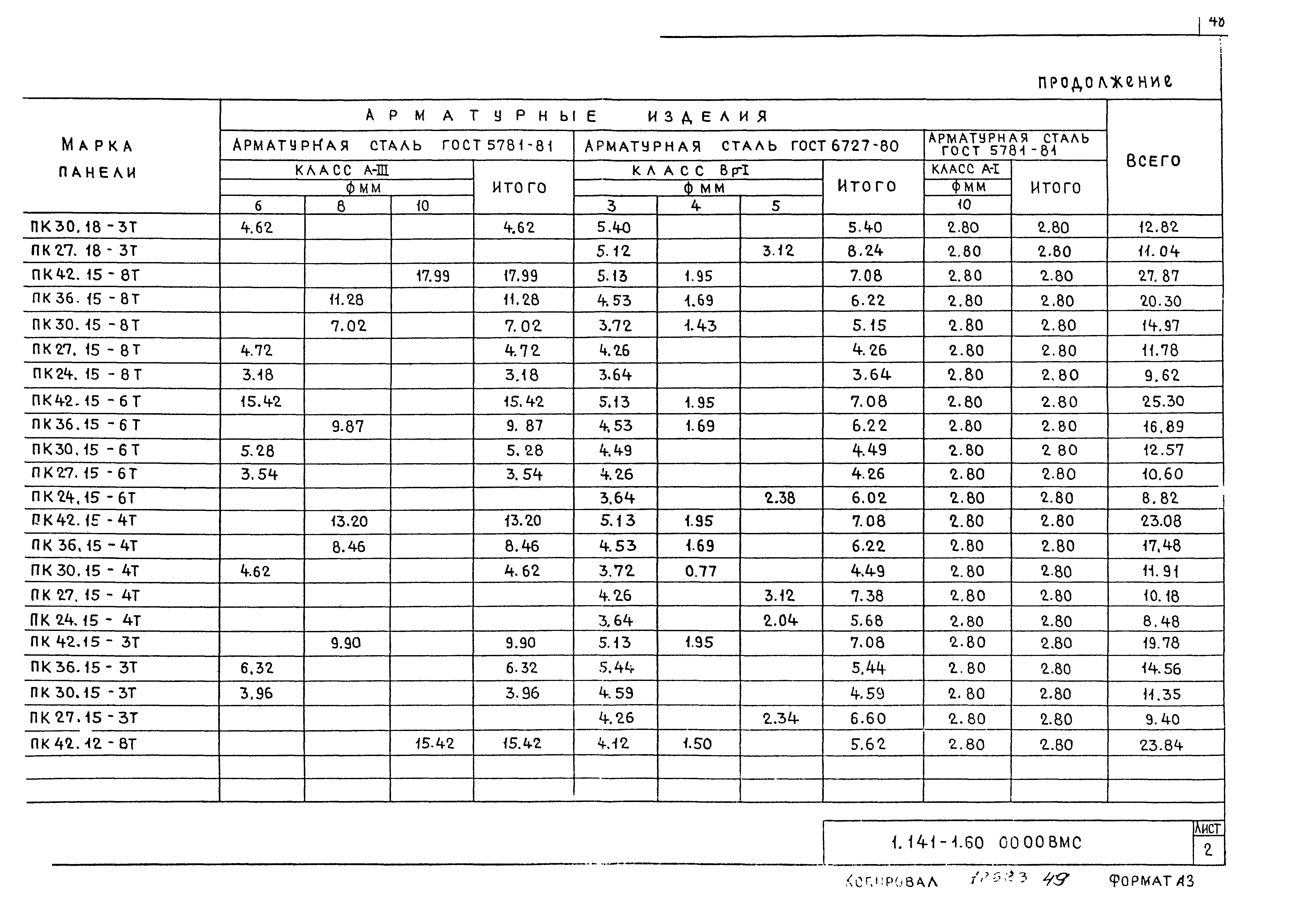 Серия 1.141-1