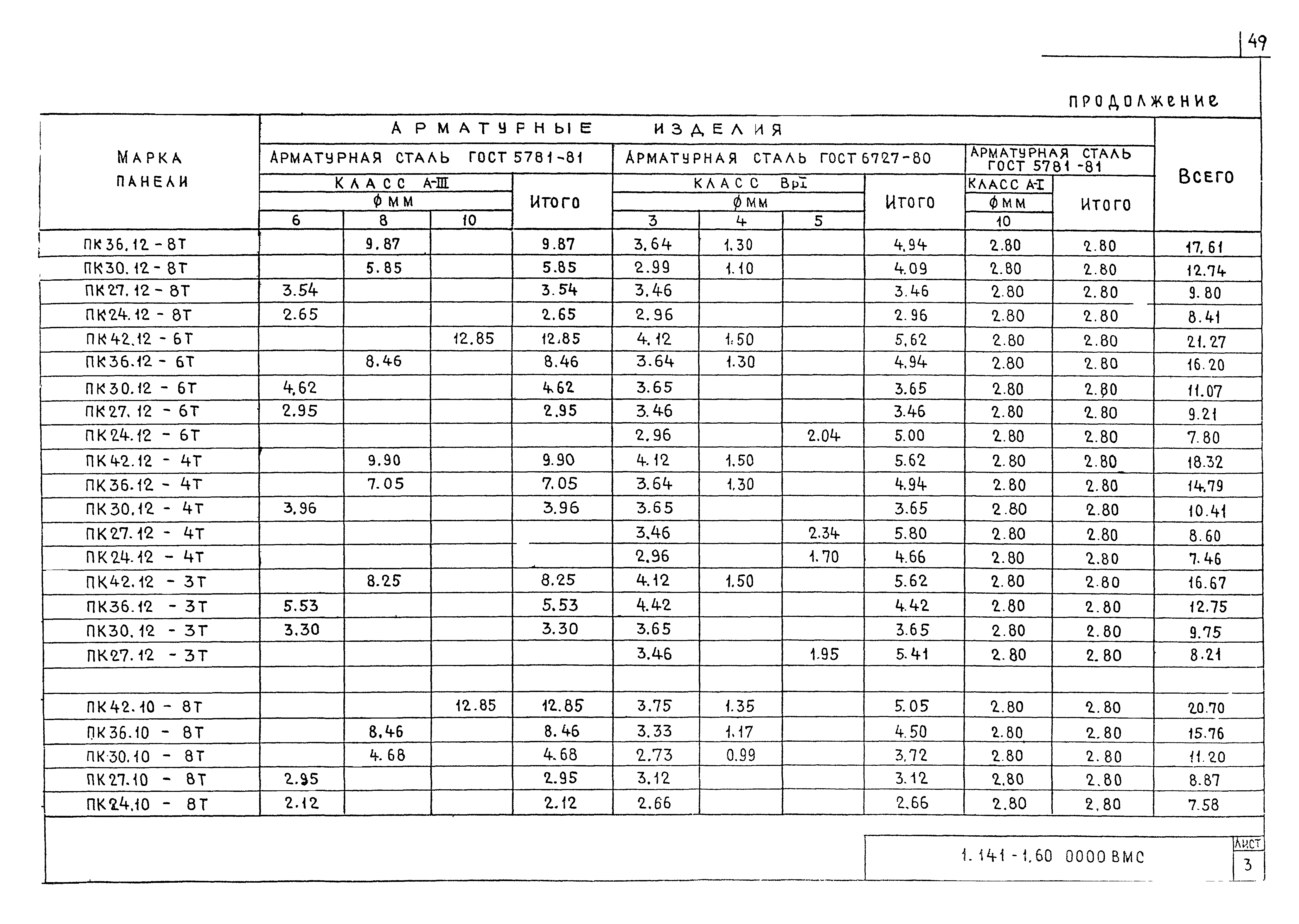 Серия 1.141-1