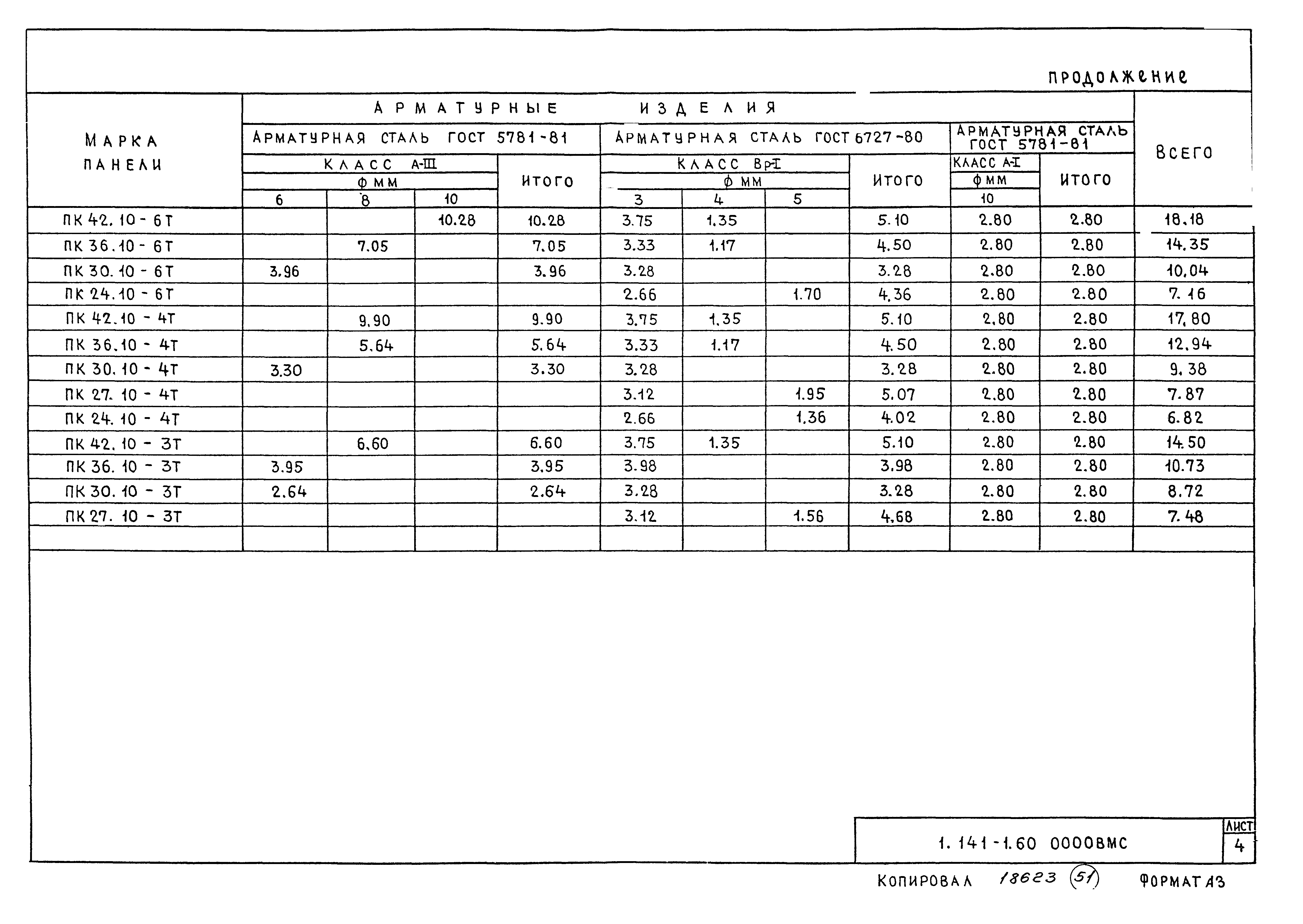 Серия 1.141-1