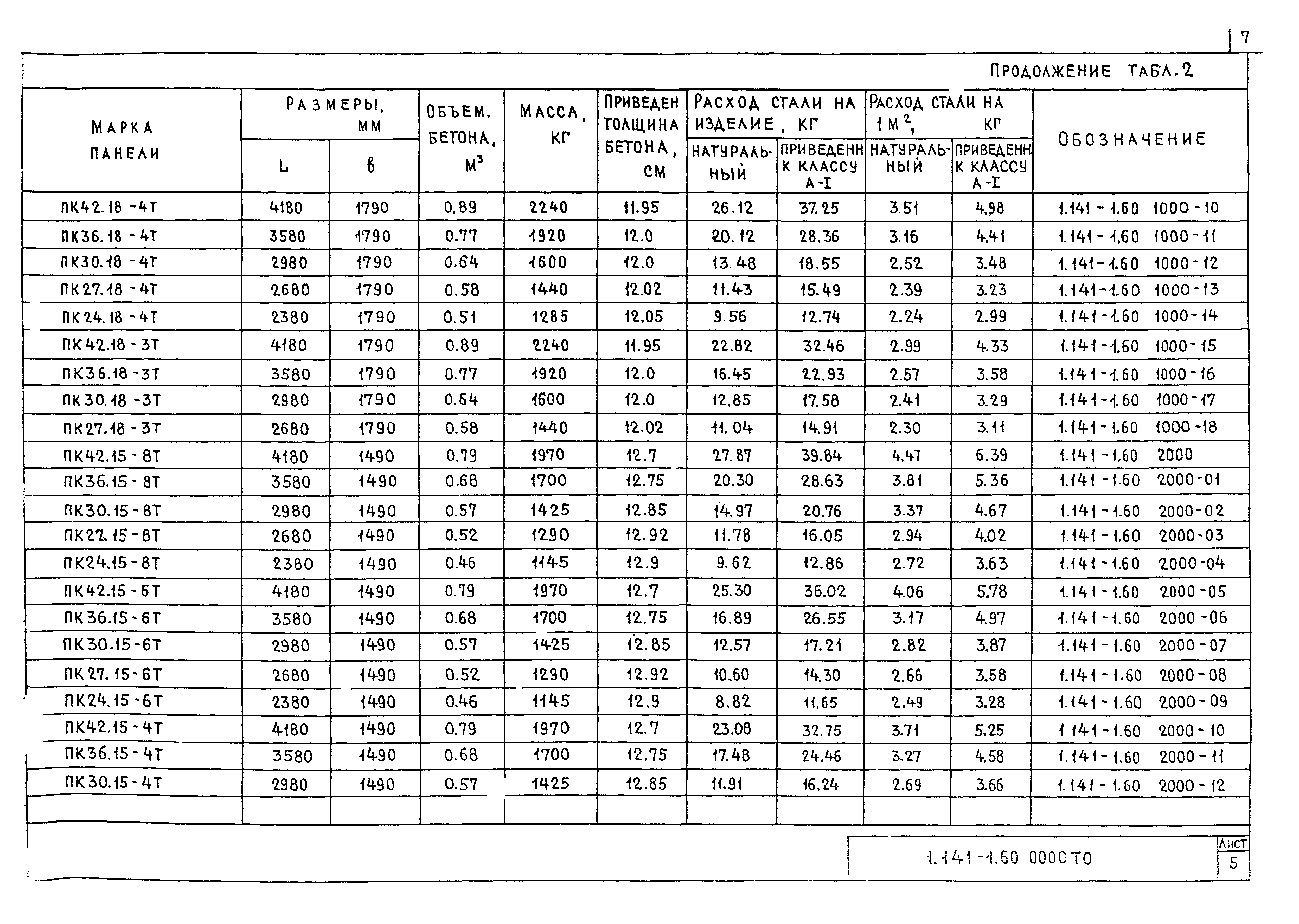 Серия 1.141-1