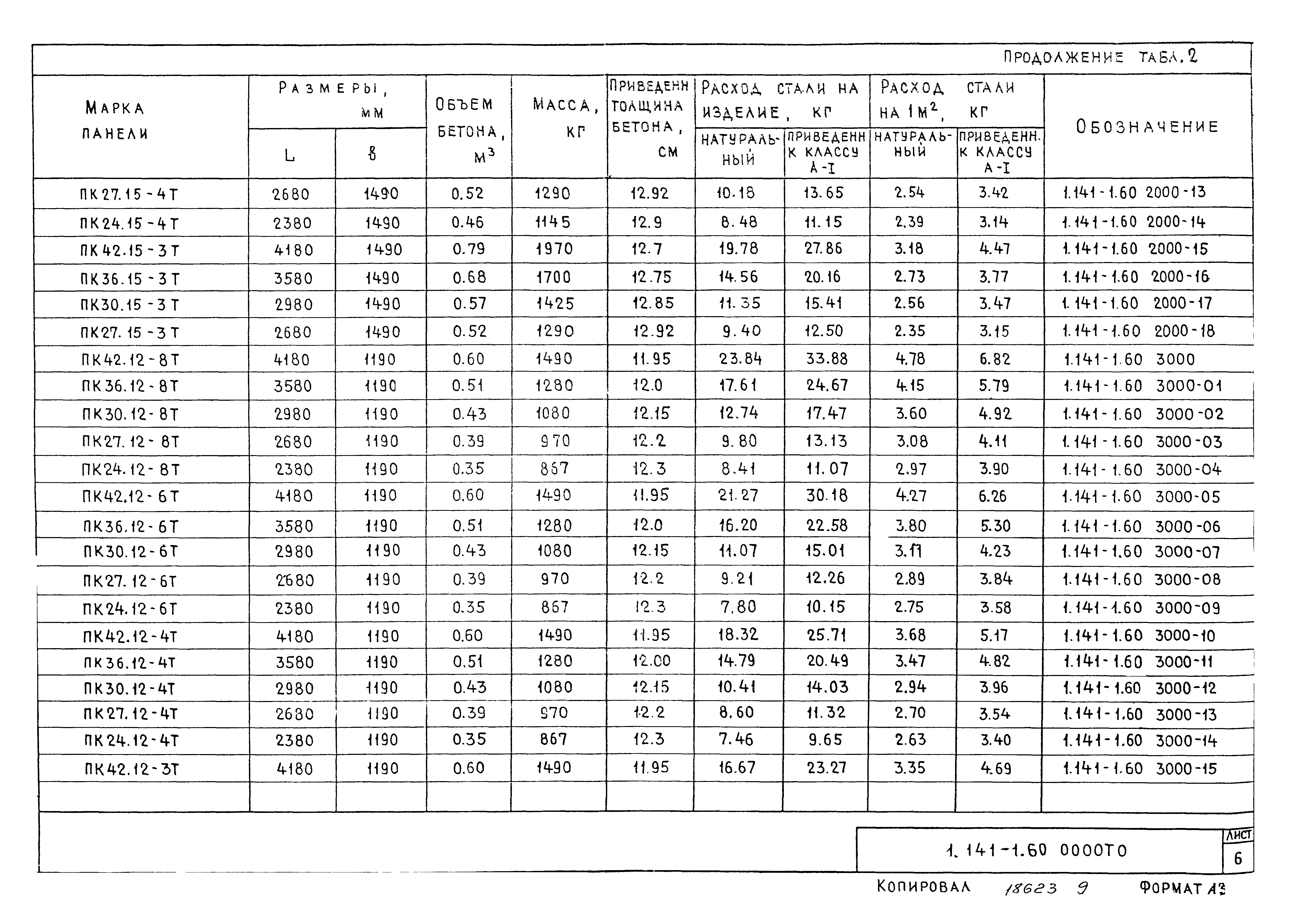 Серия 1.141-1