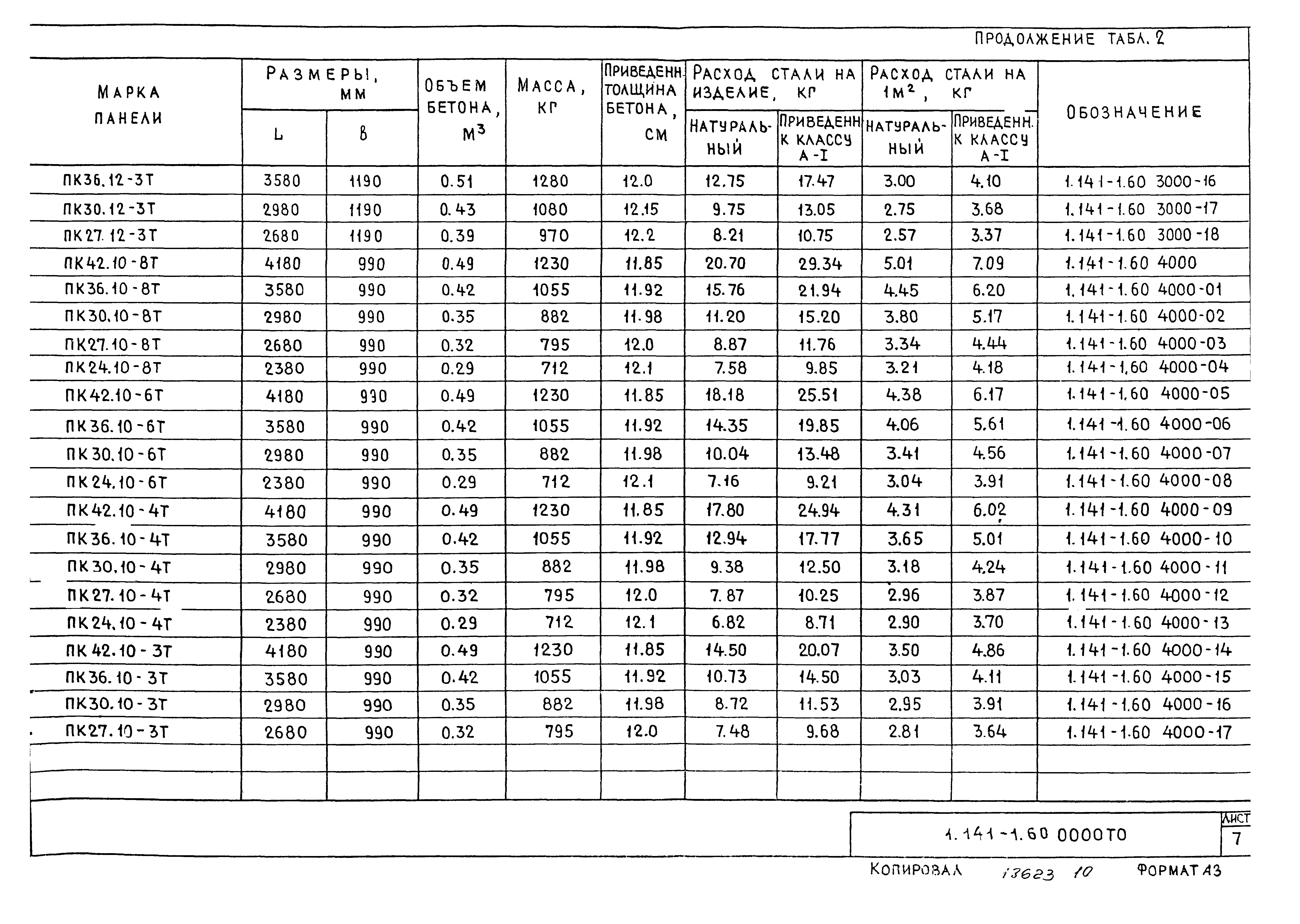 Серия 1.141-1