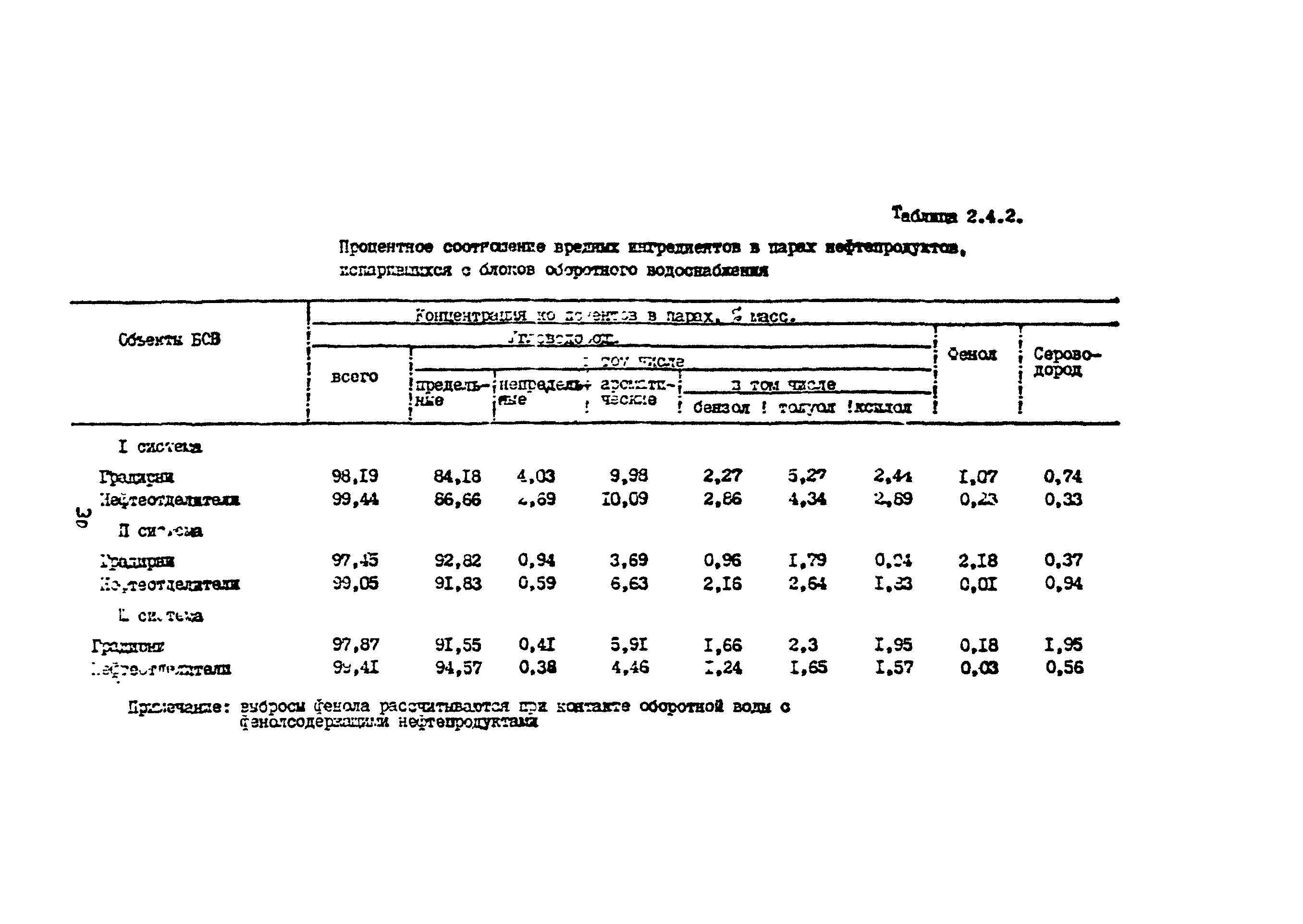 РД 17-89