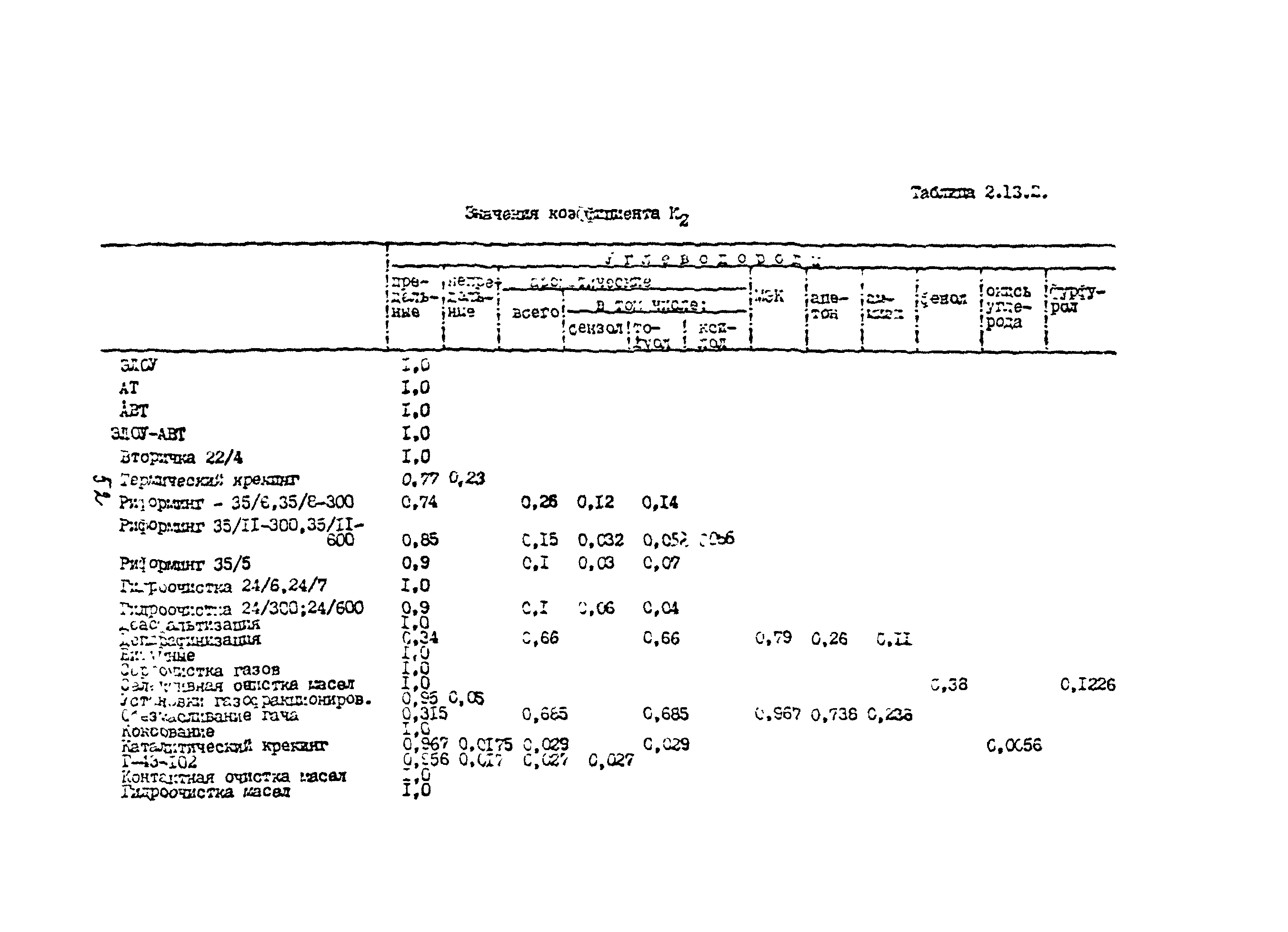 РД 17-89