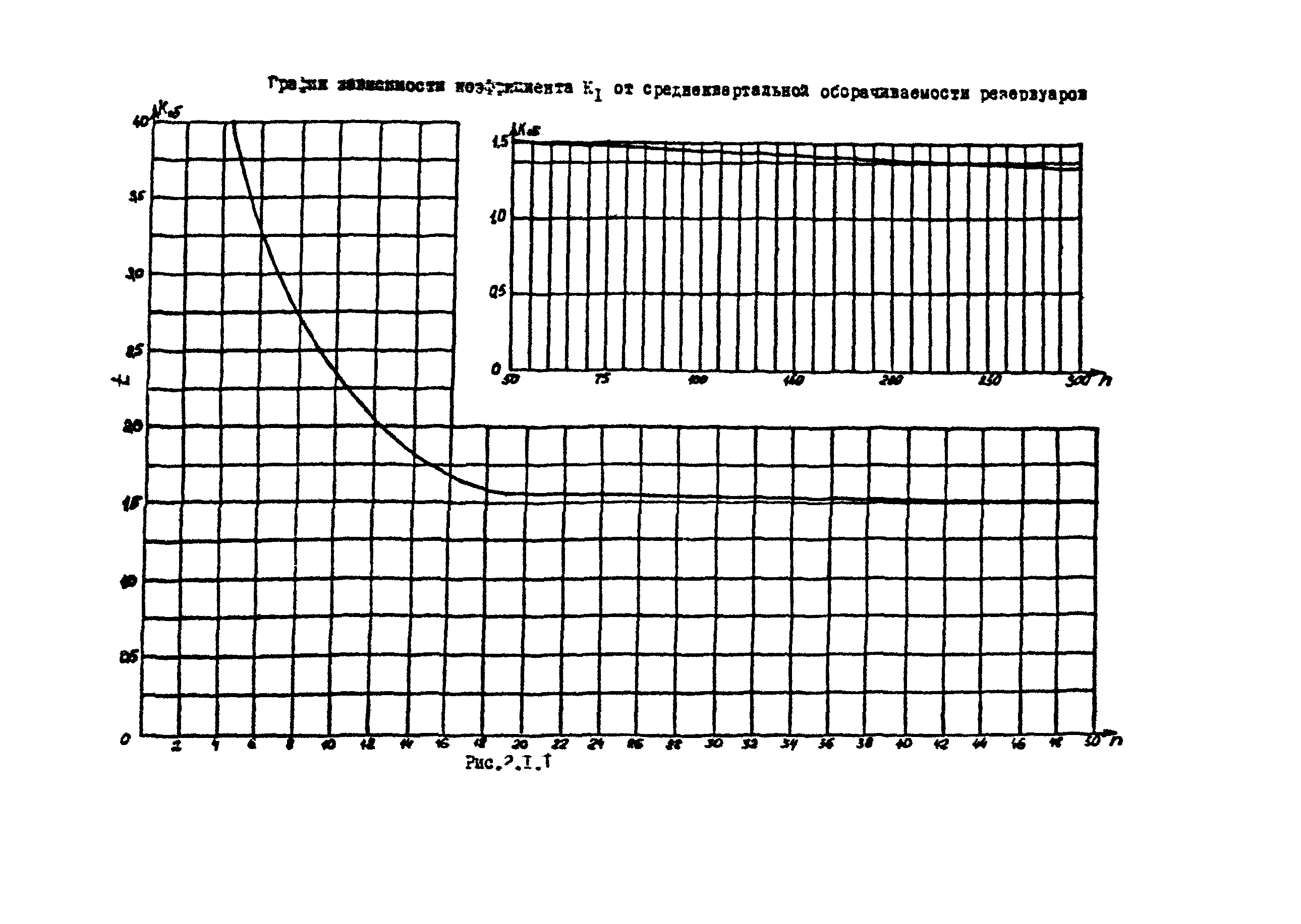 РД 17-89