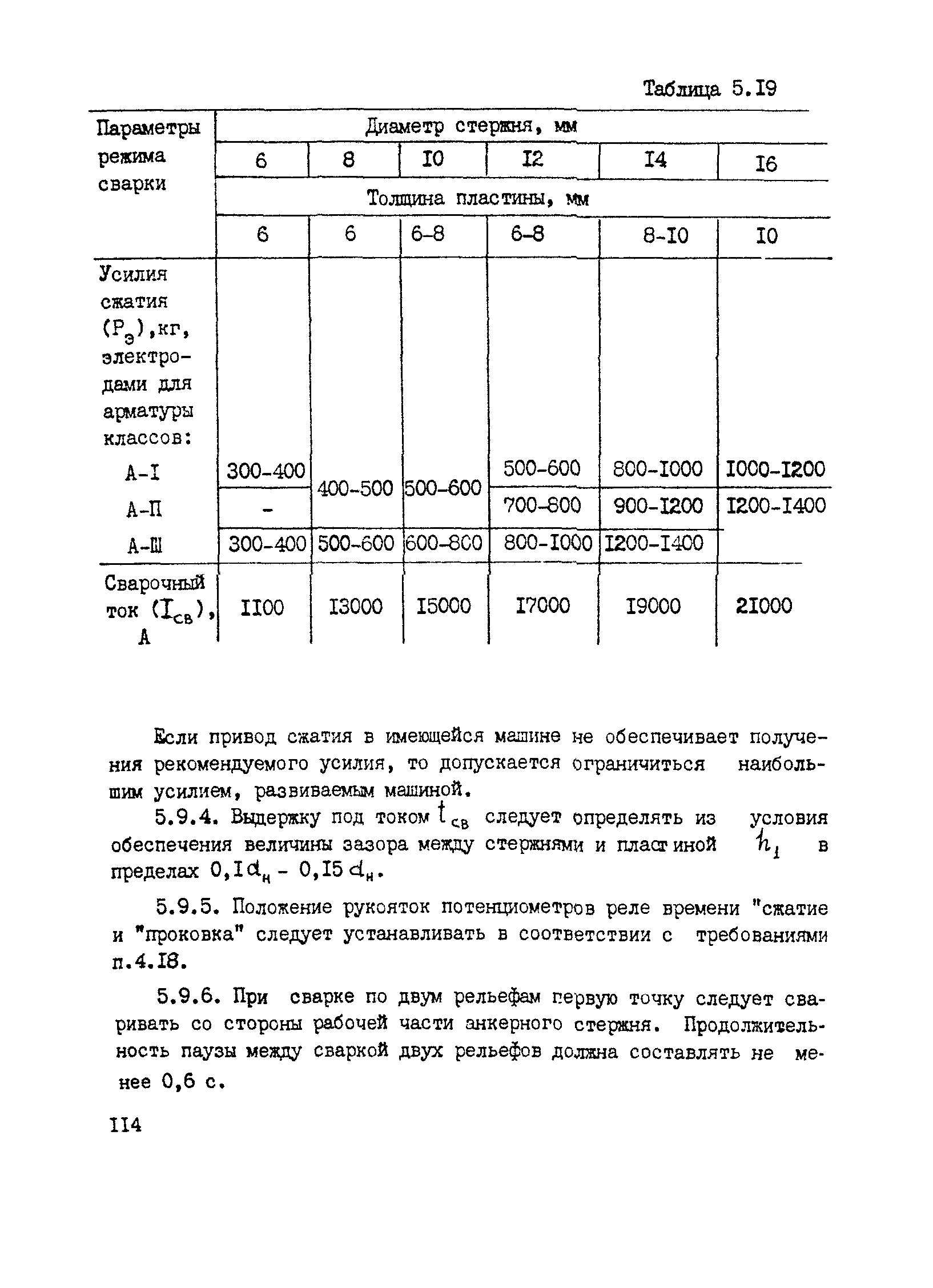 РТМ 393-94