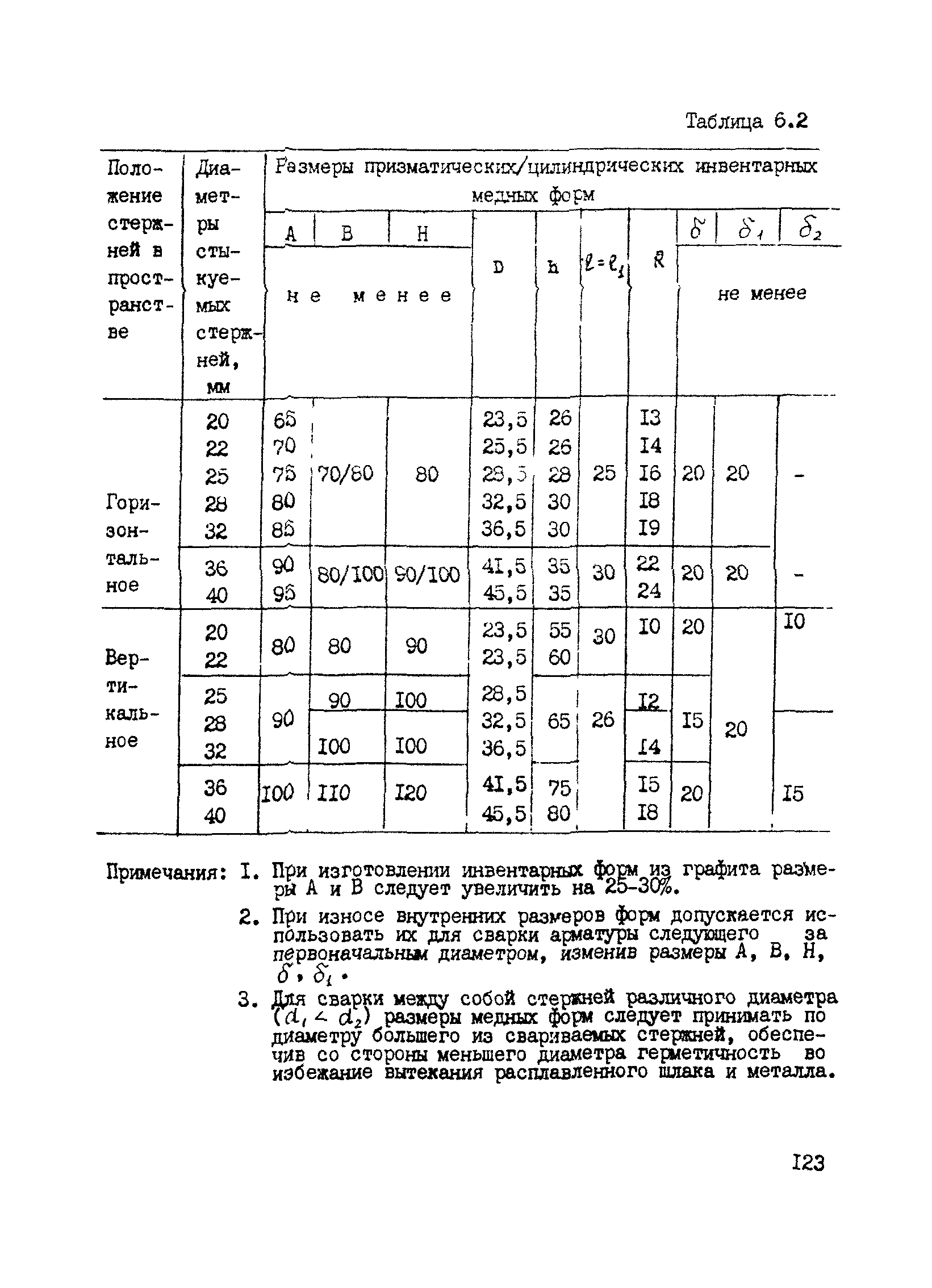 РТМ 393-94