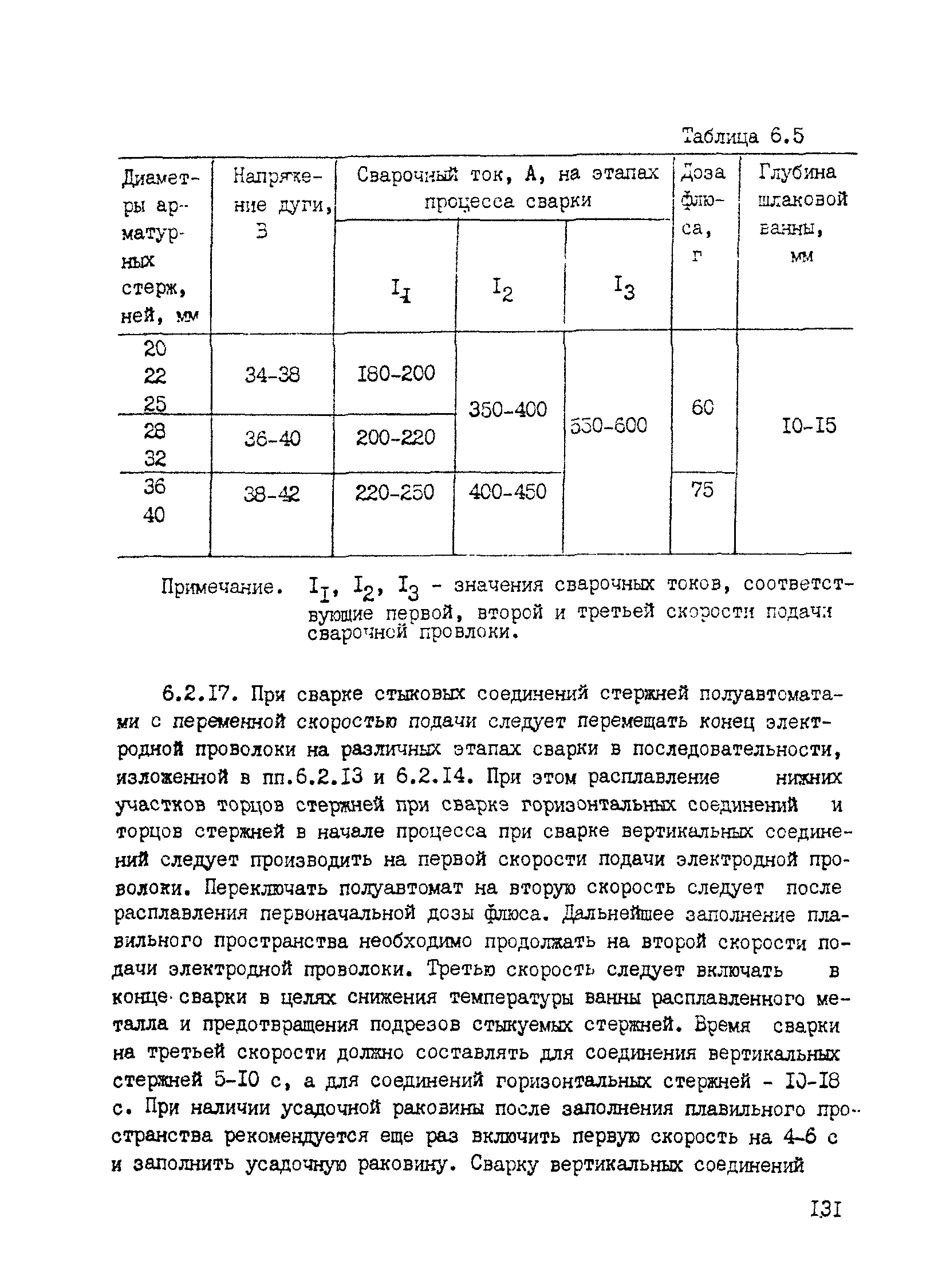 РТМ 393-94