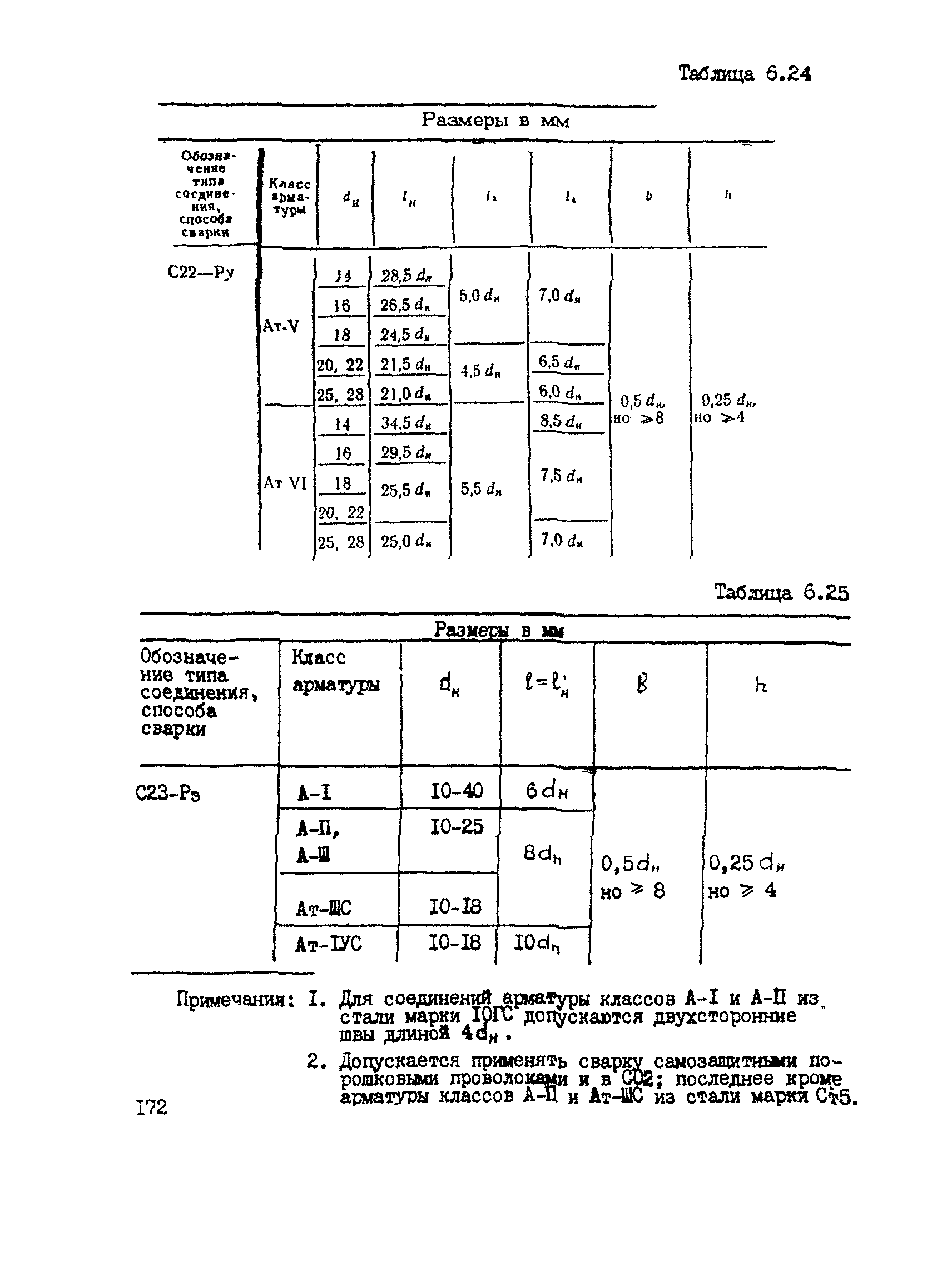 РТМ 393-94