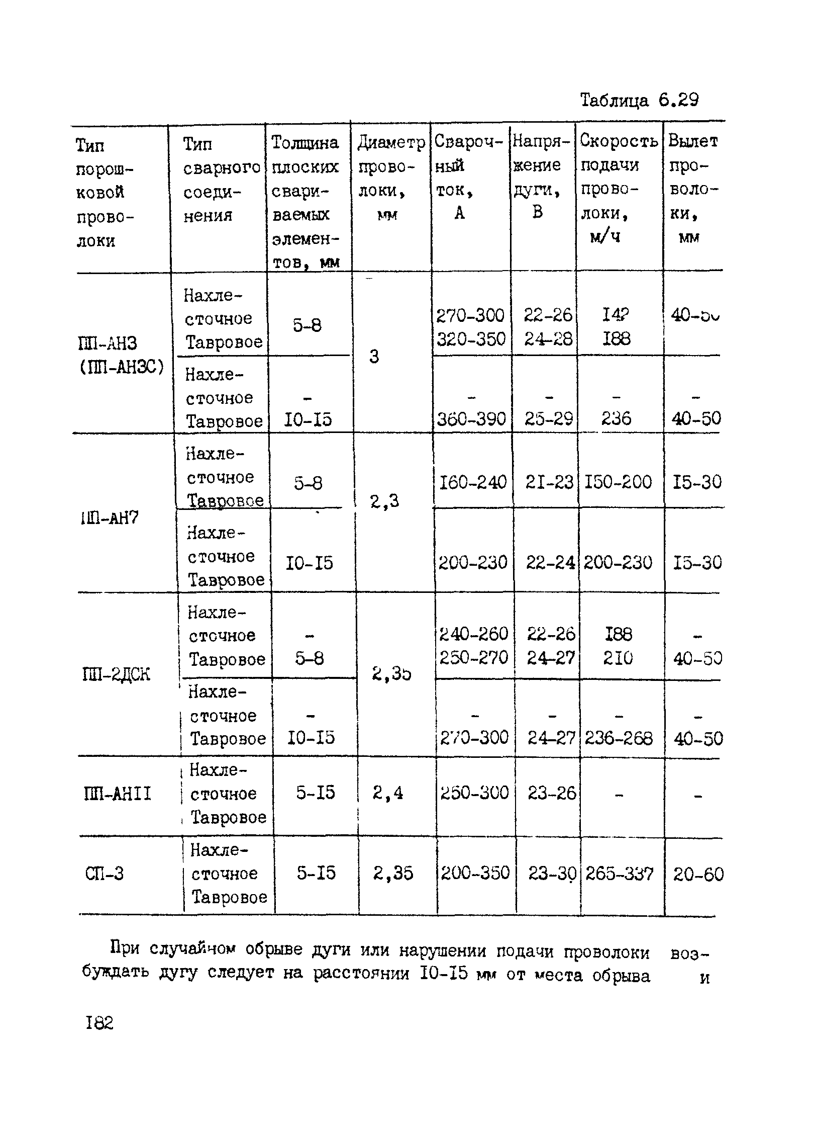 РТМ 393-94