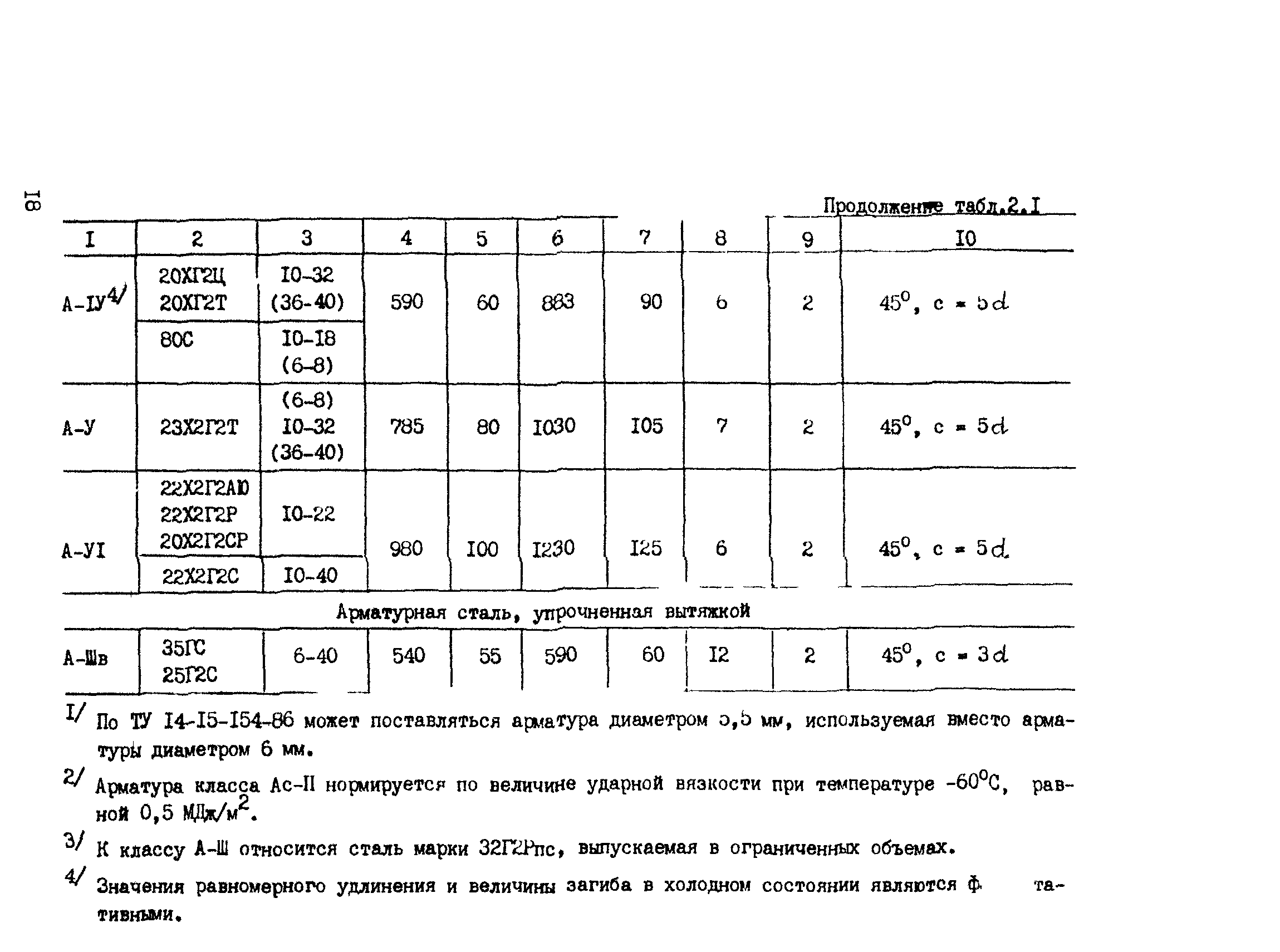 РТМ 393-94