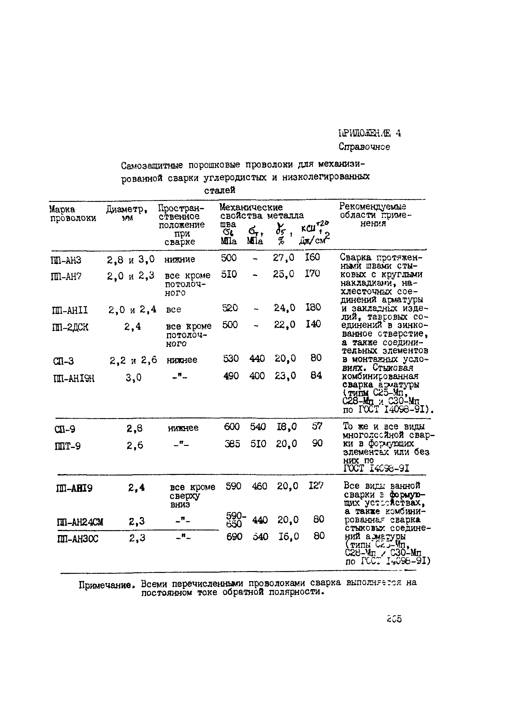 РТМ 393-94