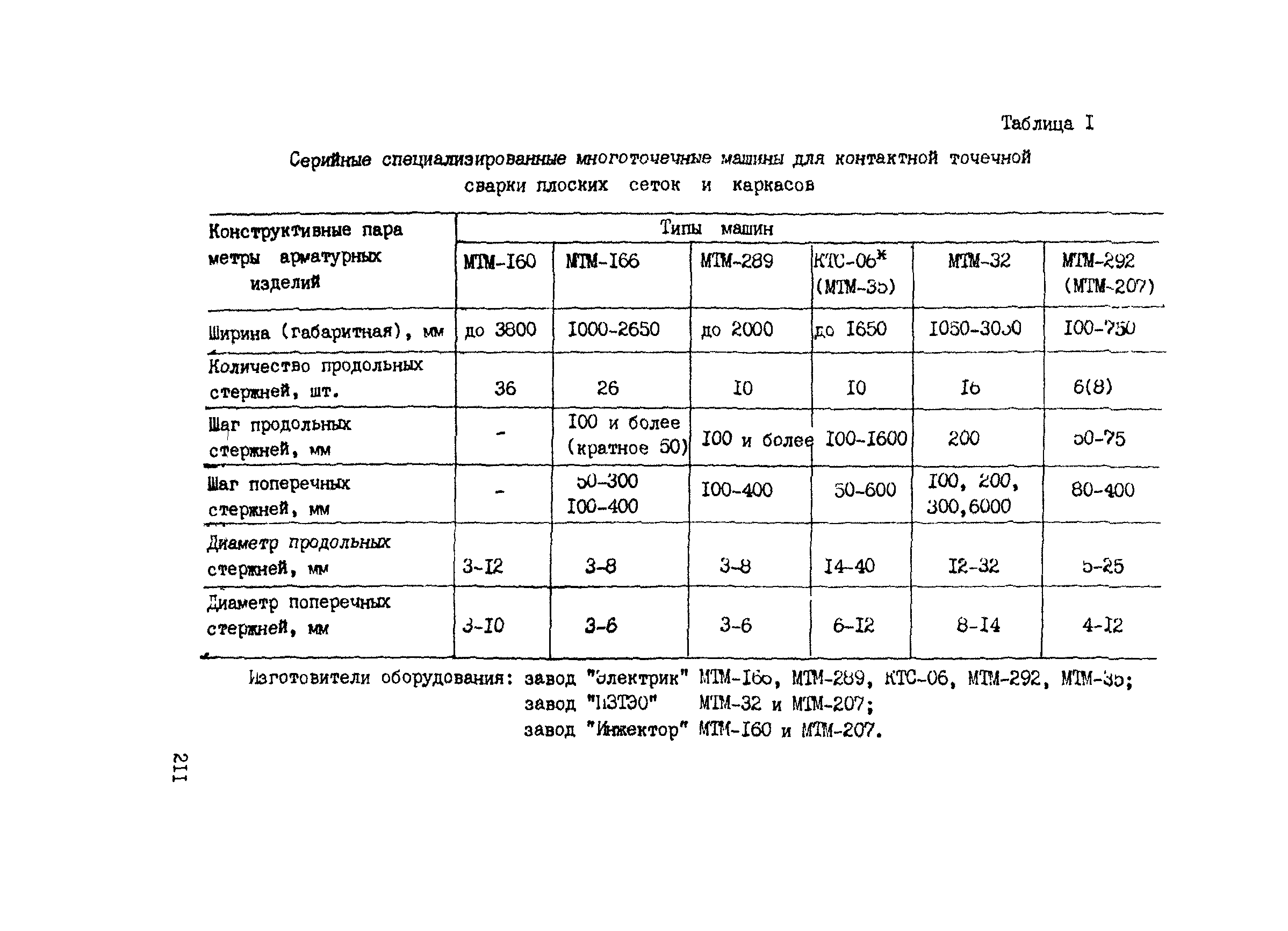 РТМ 393-94