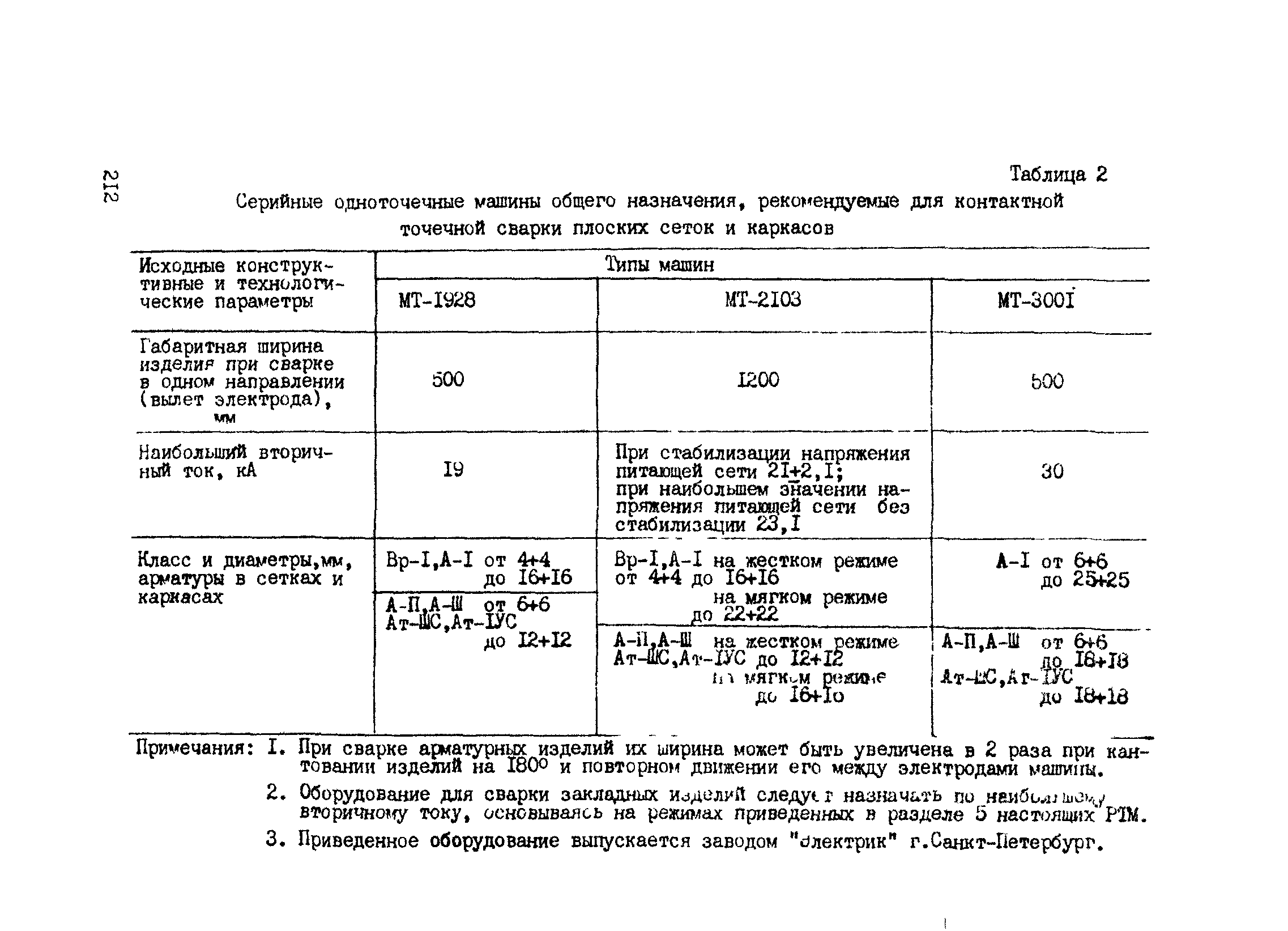 РТМ 393-94