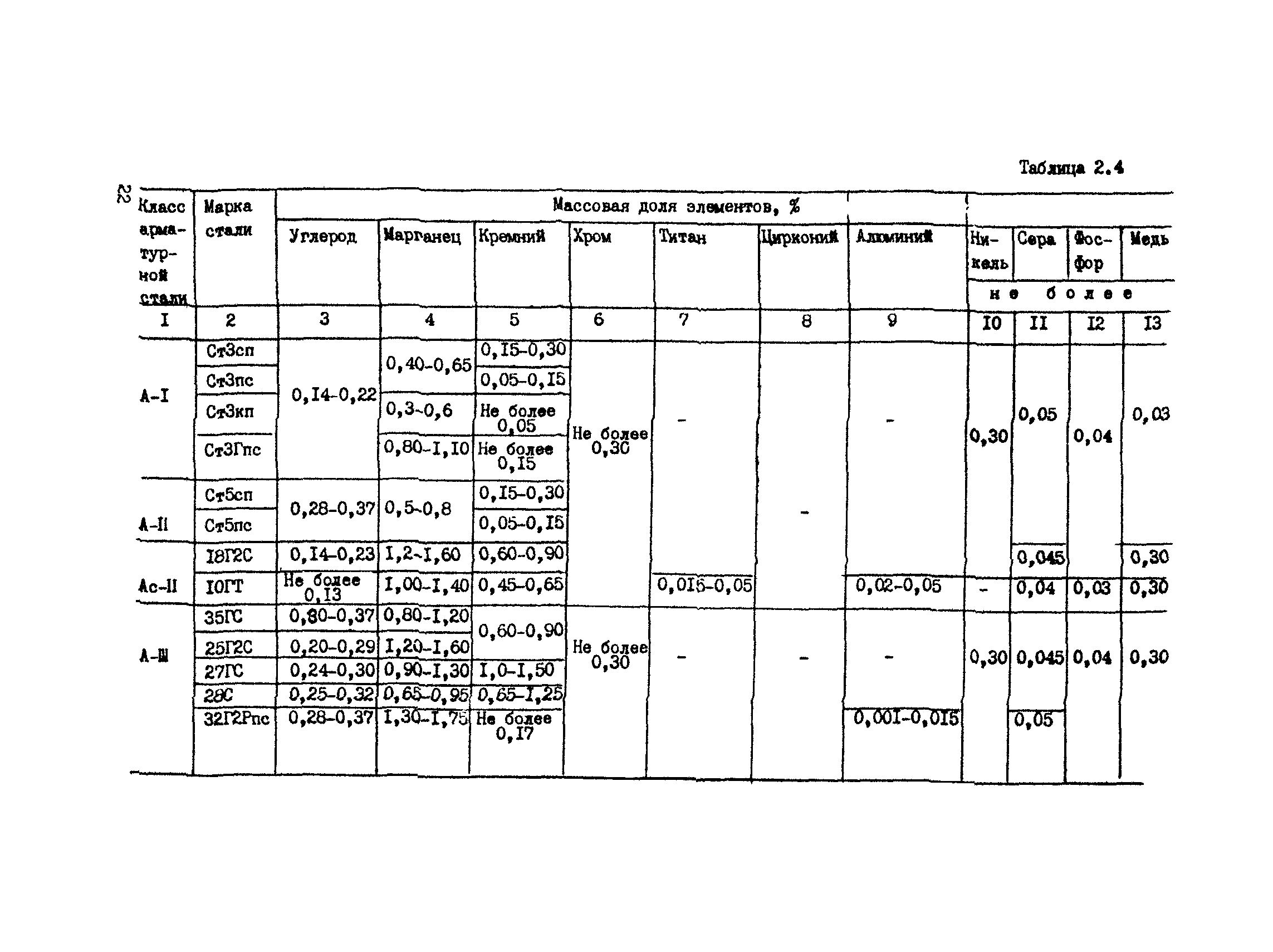 РТМ 393-94