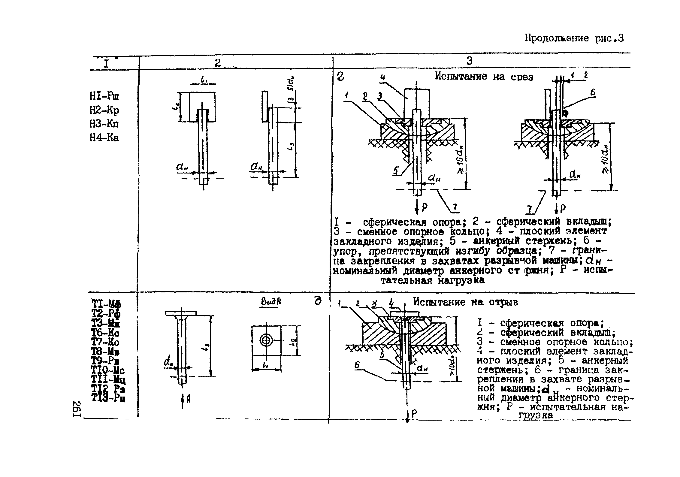 РТМ 393-94