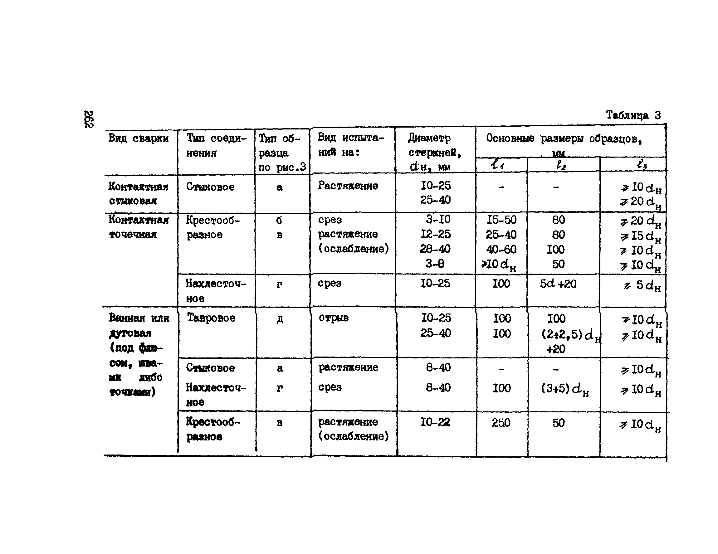 РТМ 393-94