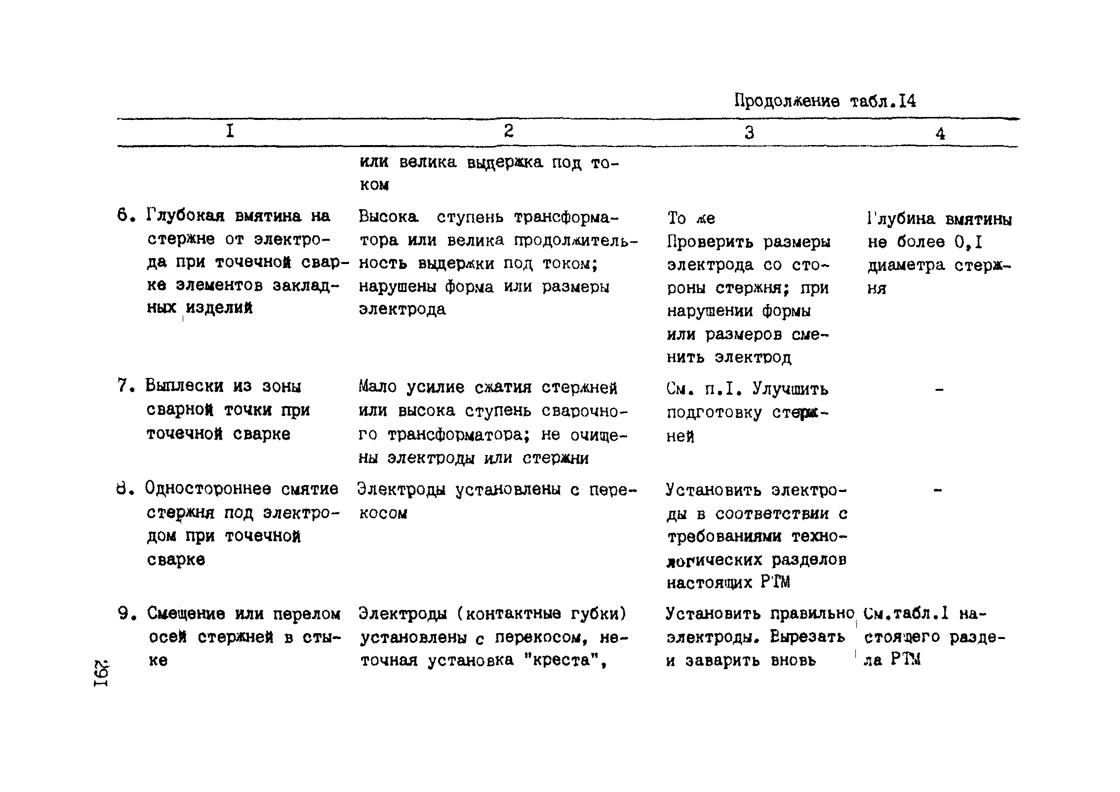 РТМ 393-94