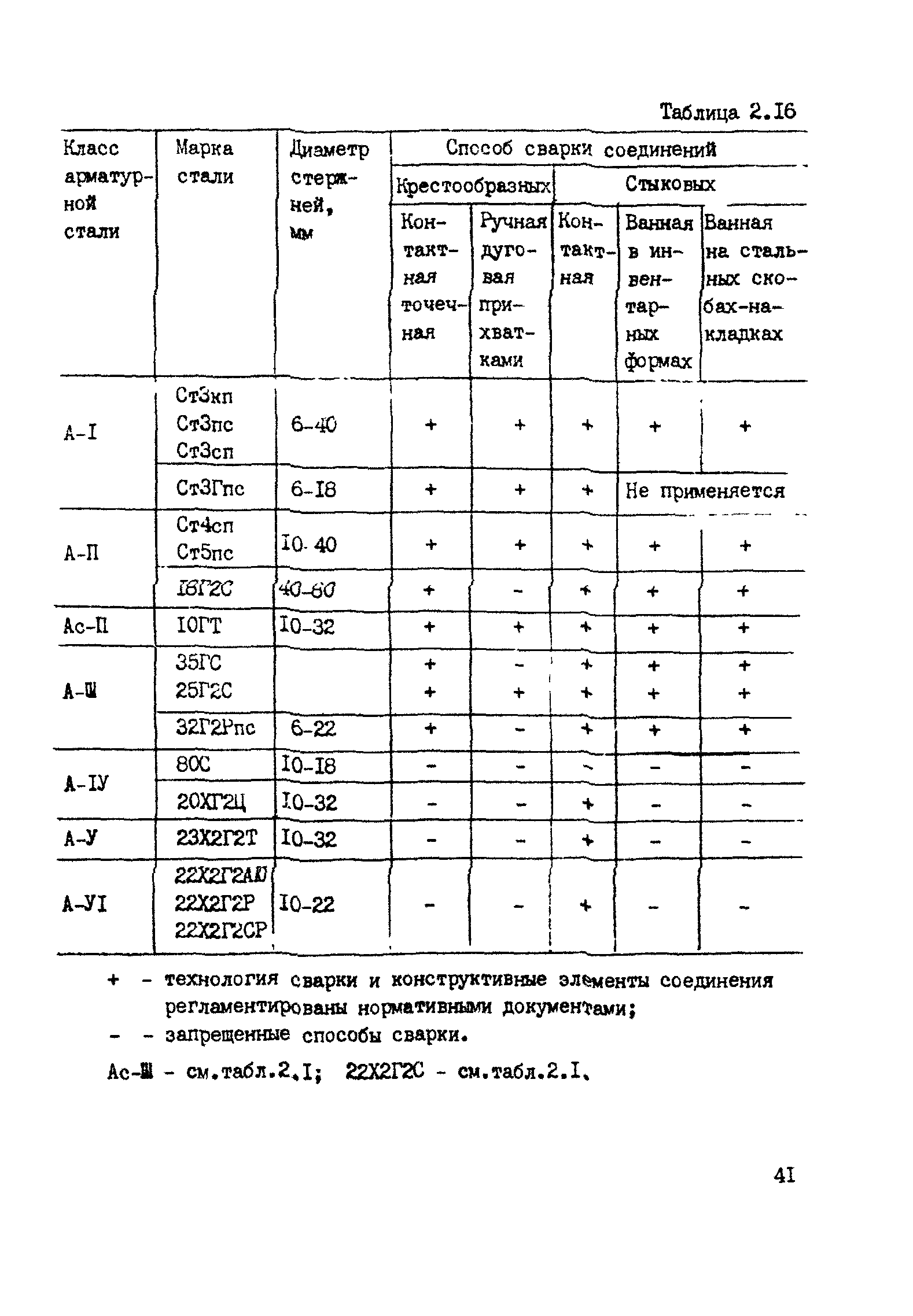 РТМ 393-94