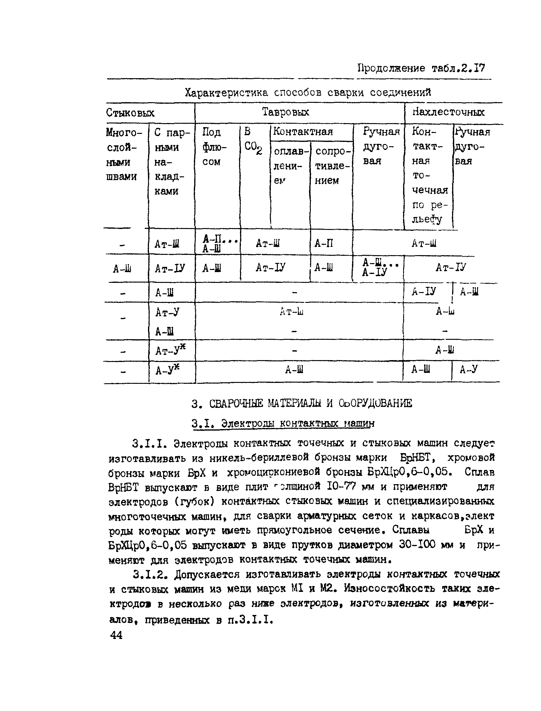 РТМ 393-94