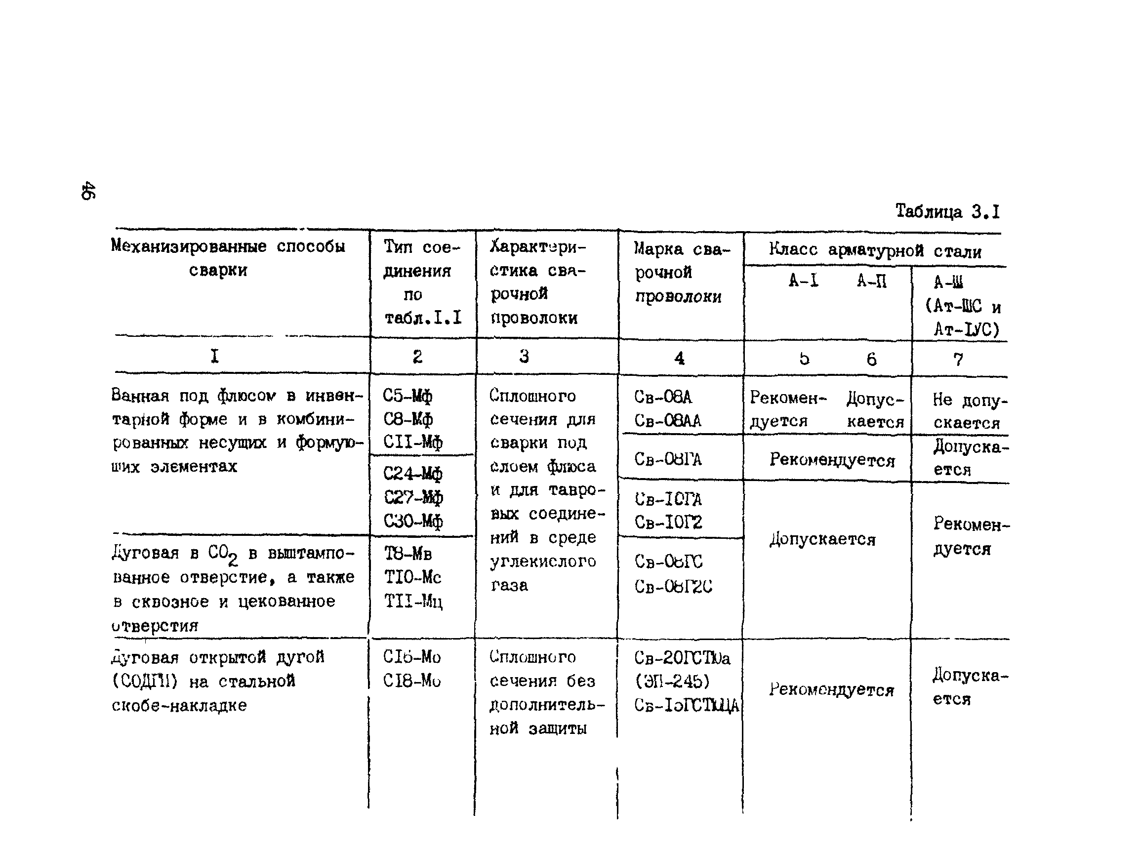 РТМ 393-94