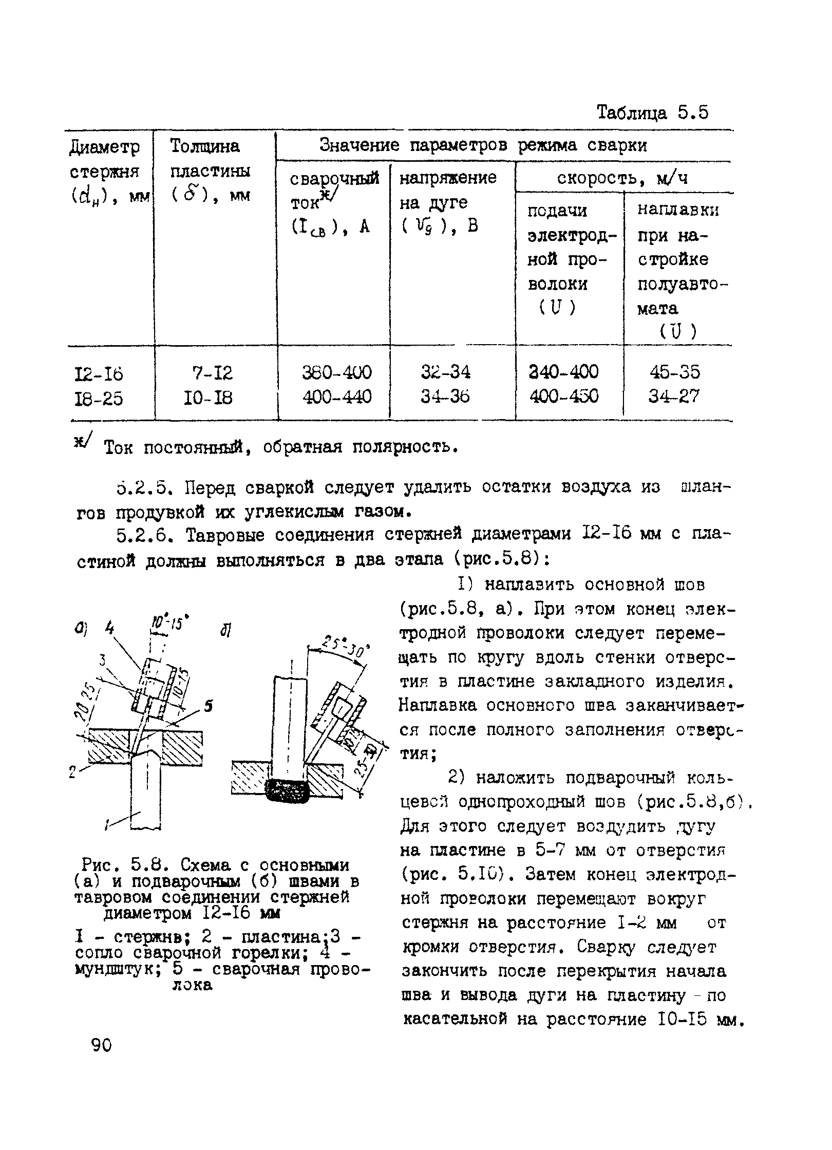 РТМ 393-94