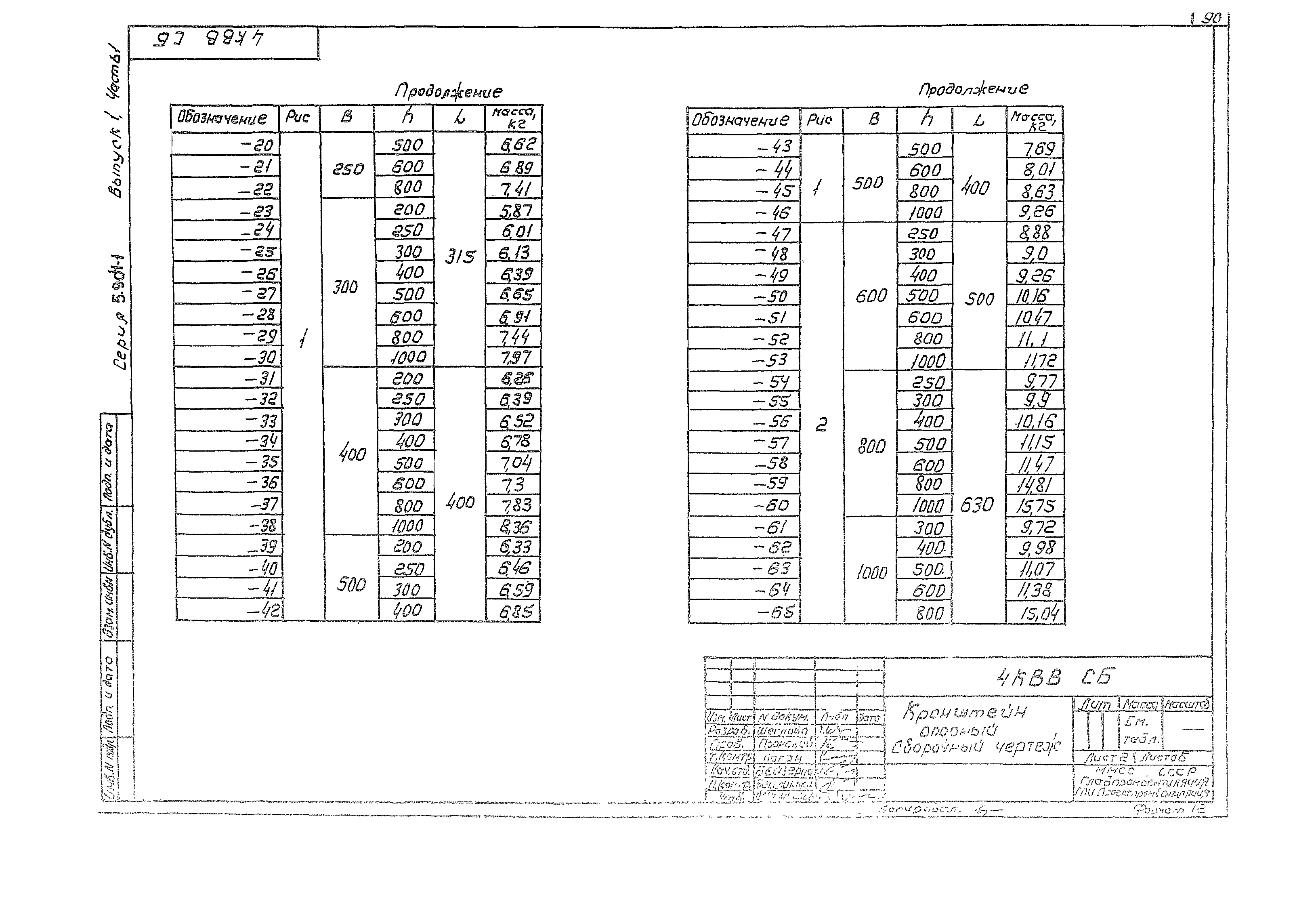 Серия 5.904-1