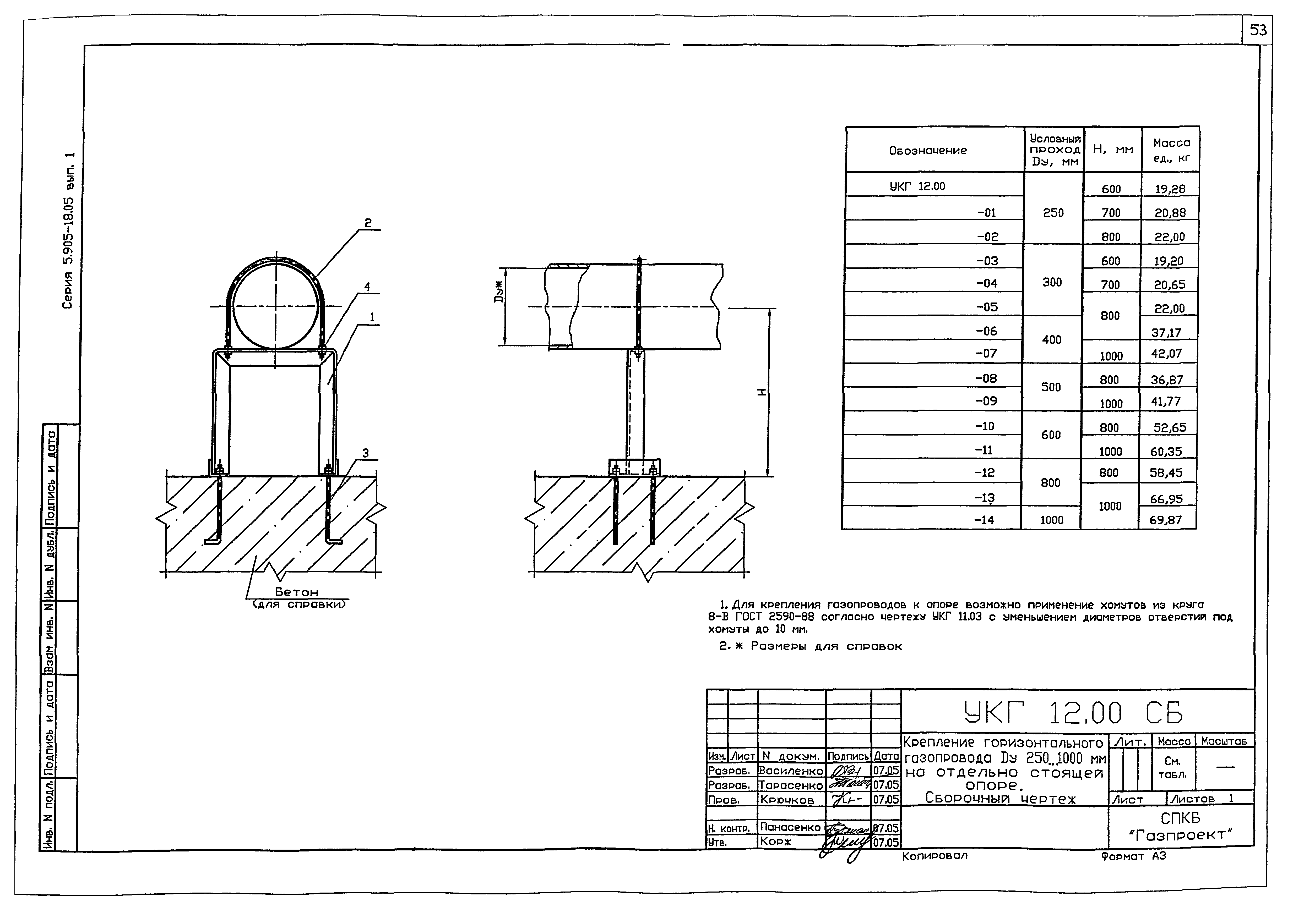 Серия 5.905-18.05