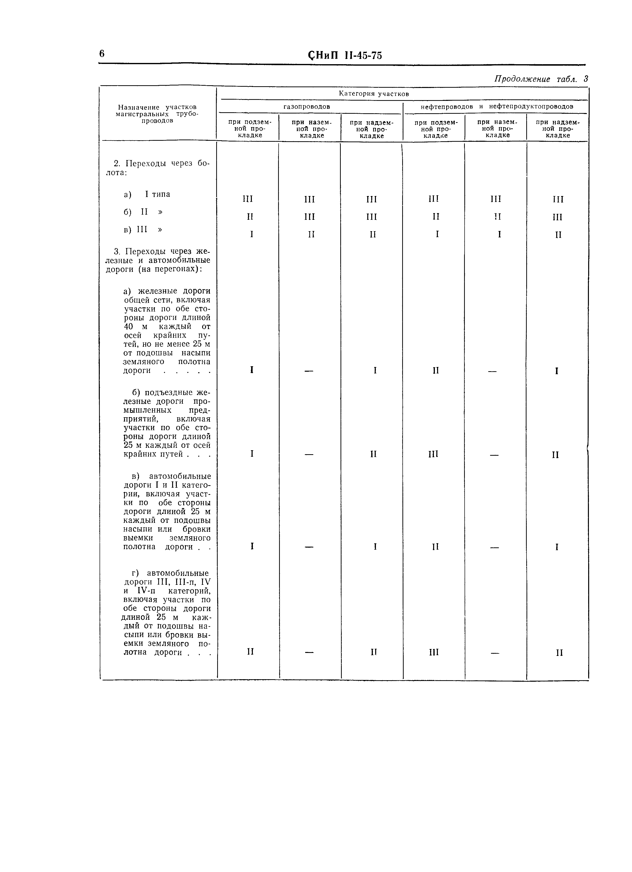 СНиП II-45-75