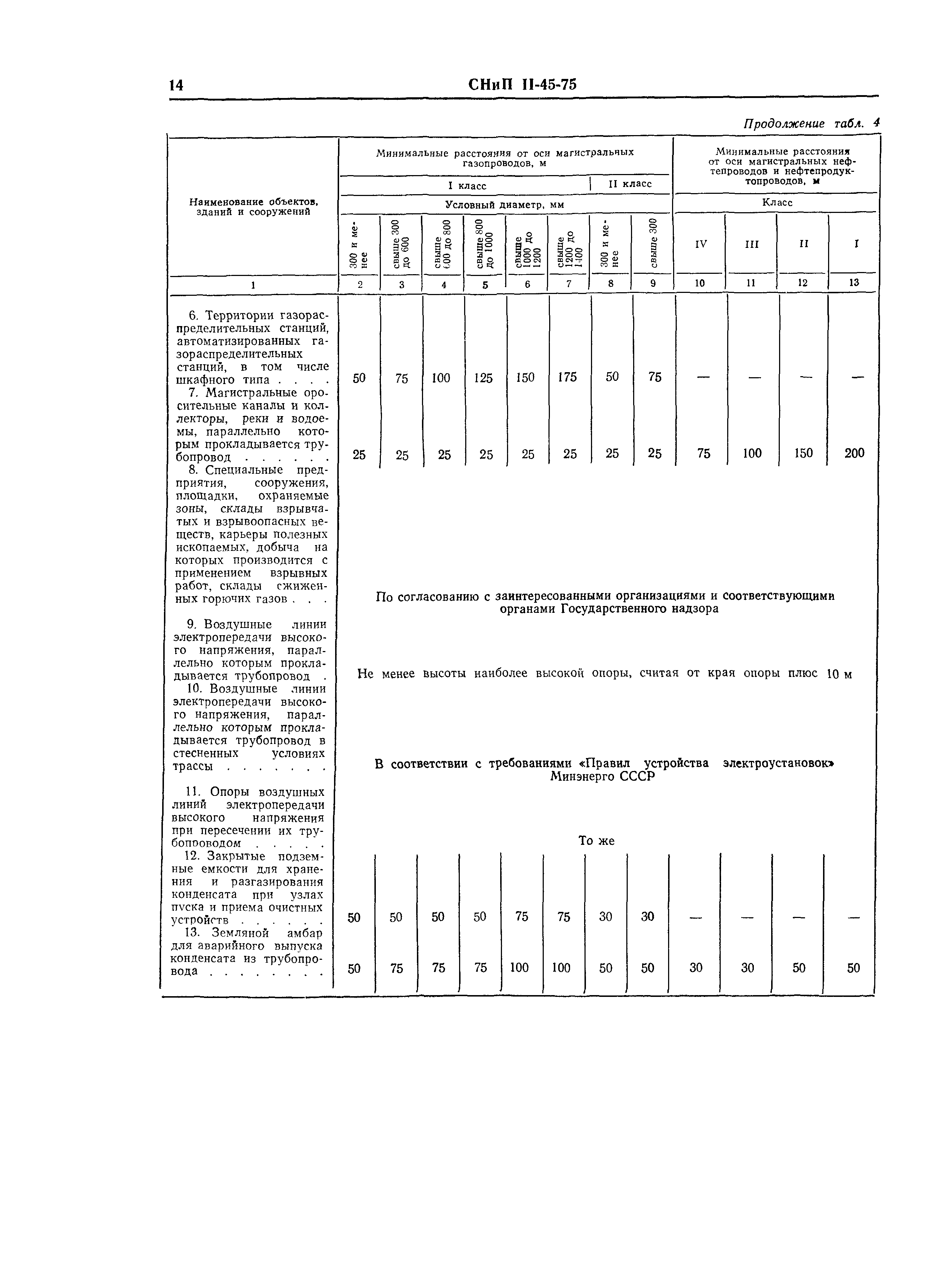 СНиП II-45-75