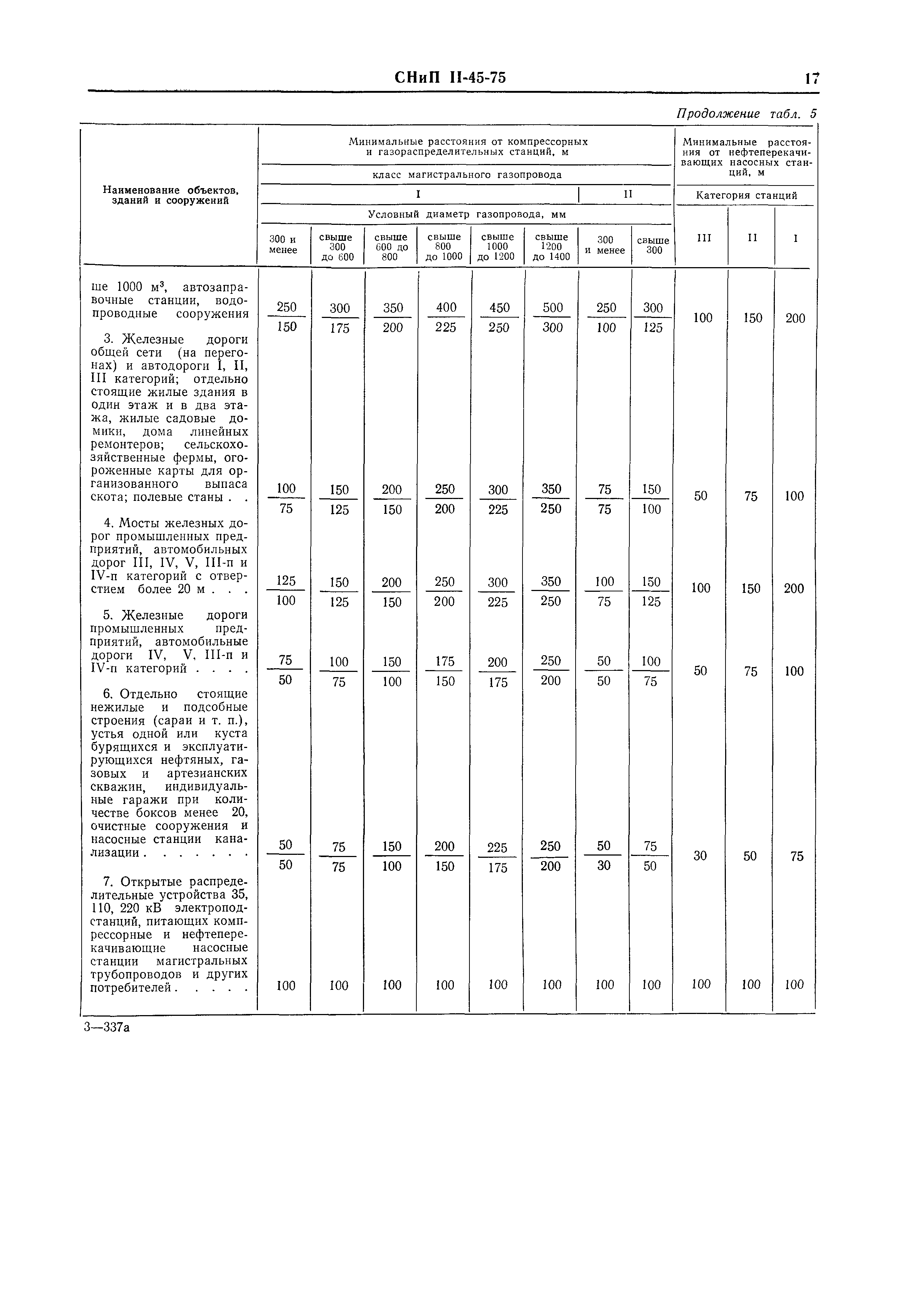 СНиП II-45-75