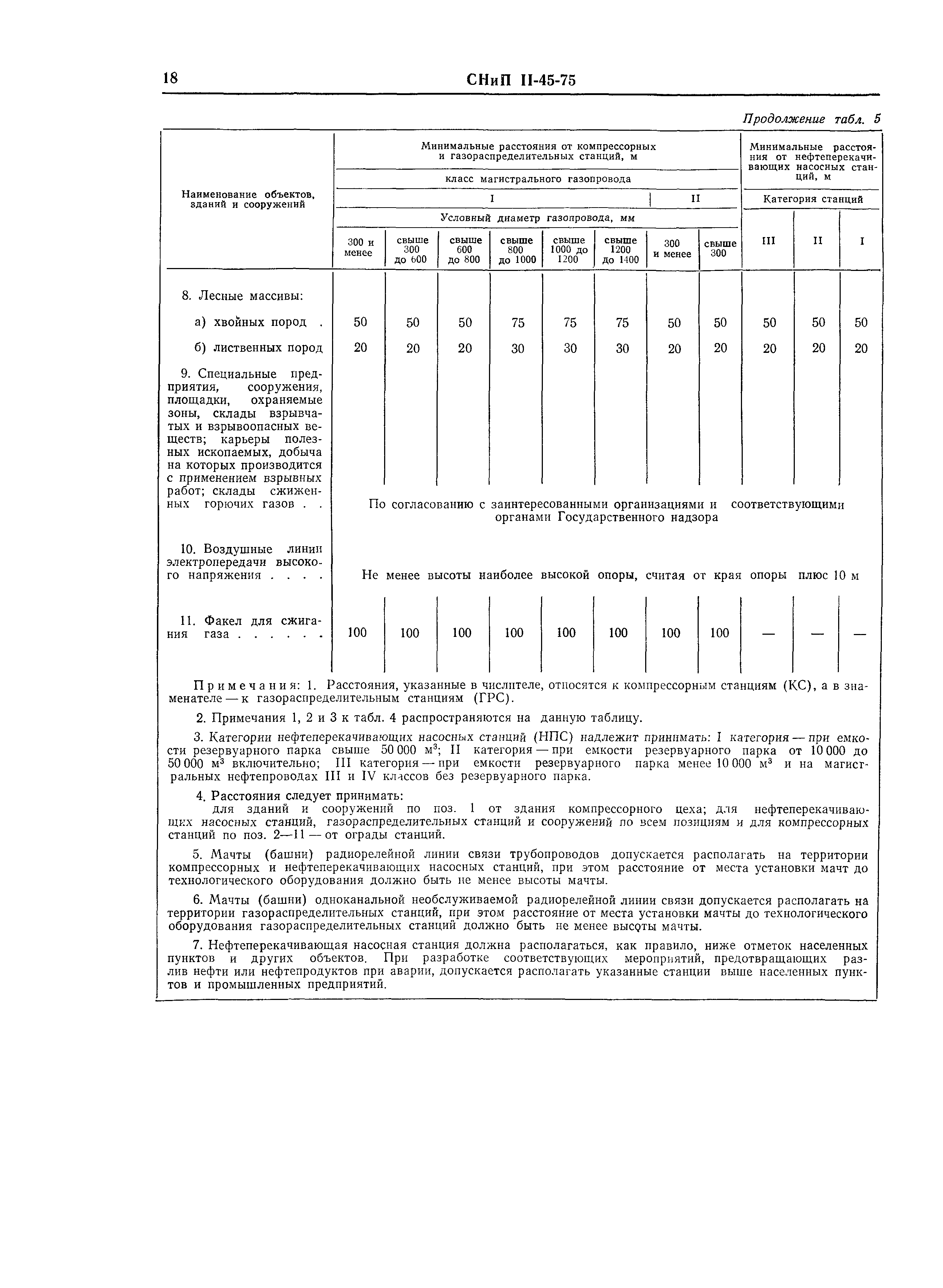 СНиП II-45-75