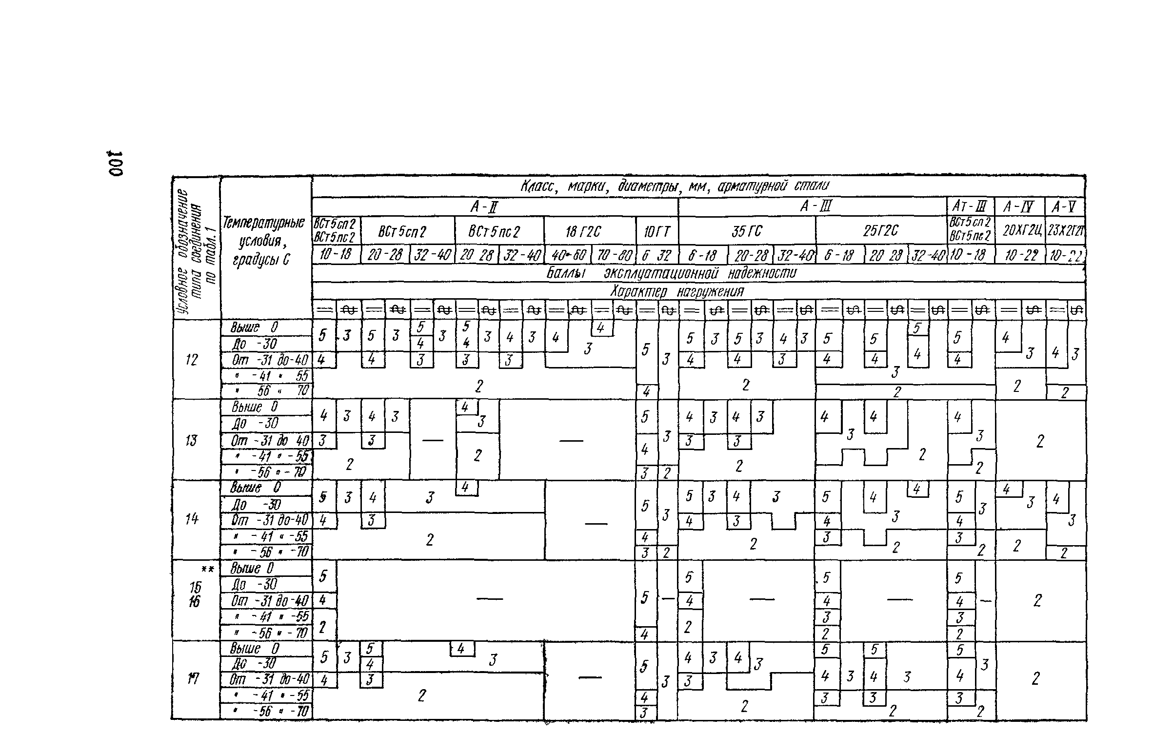 СН 393-78