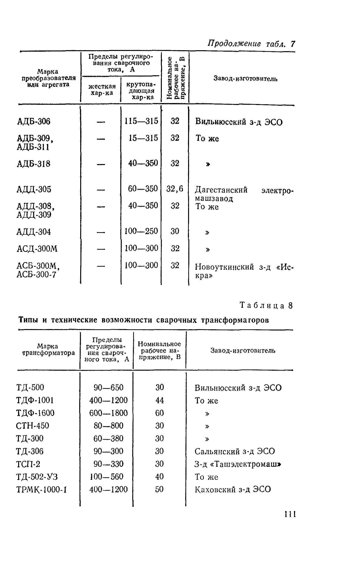 СН 393-78