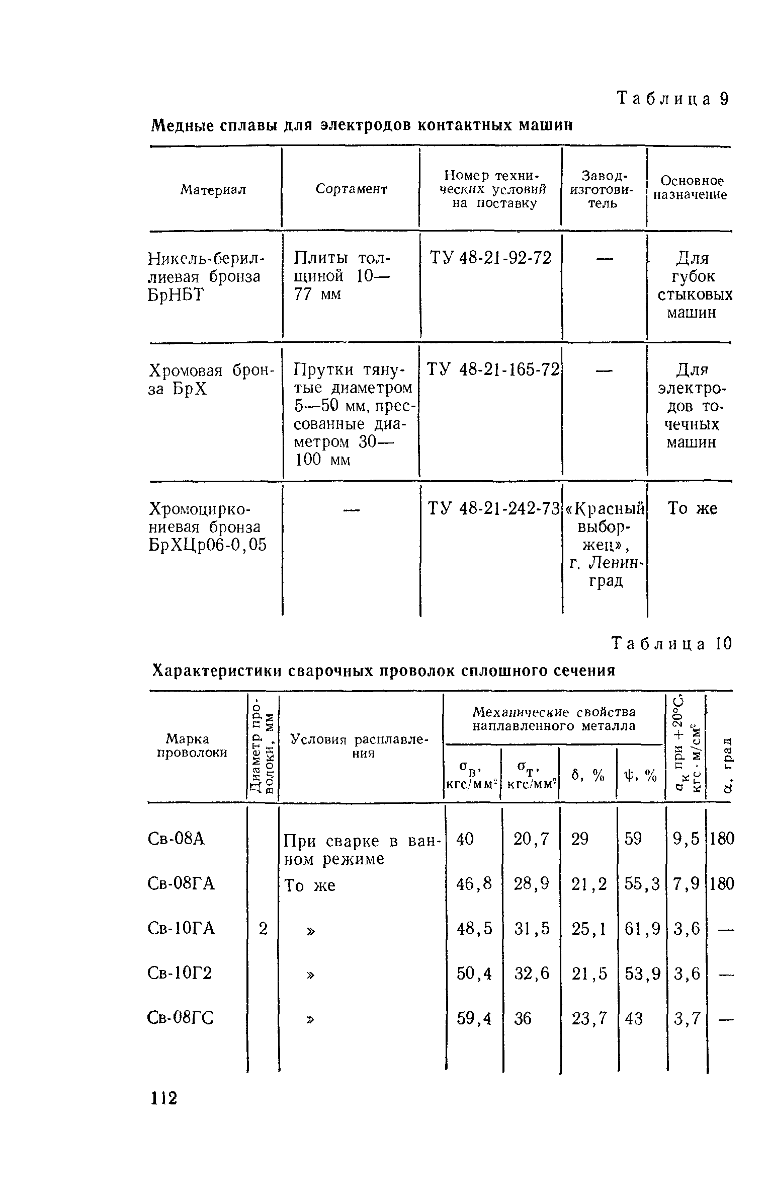 СН 393-78