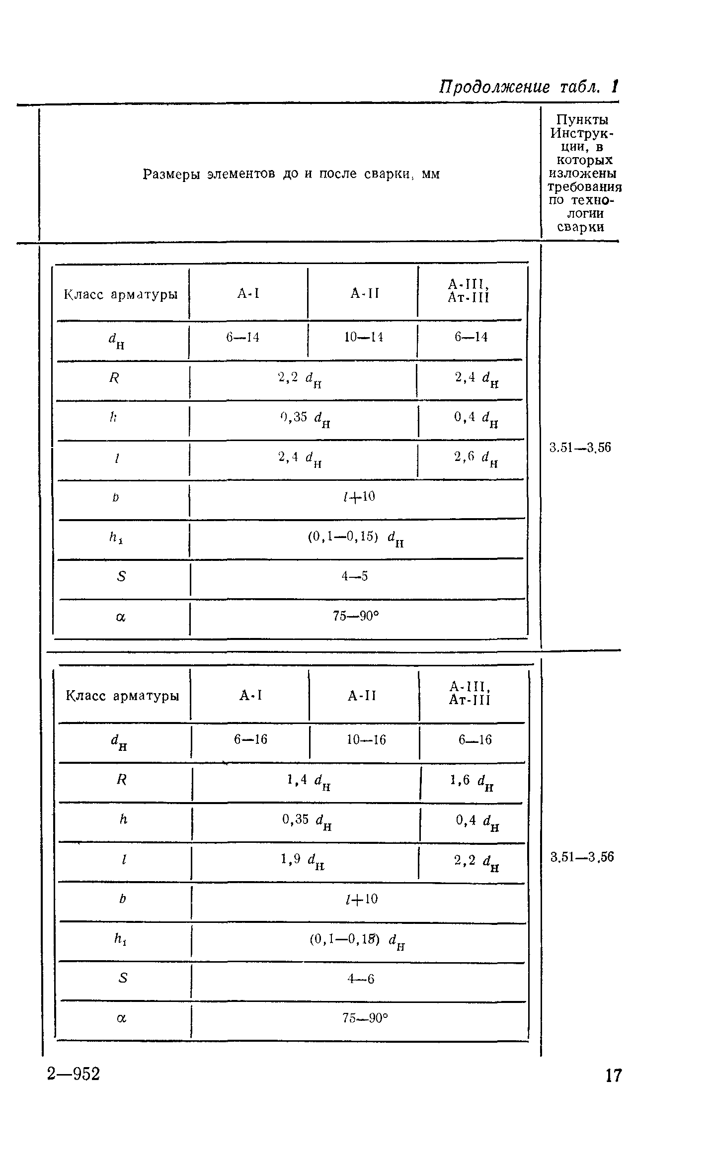 СН 393-78