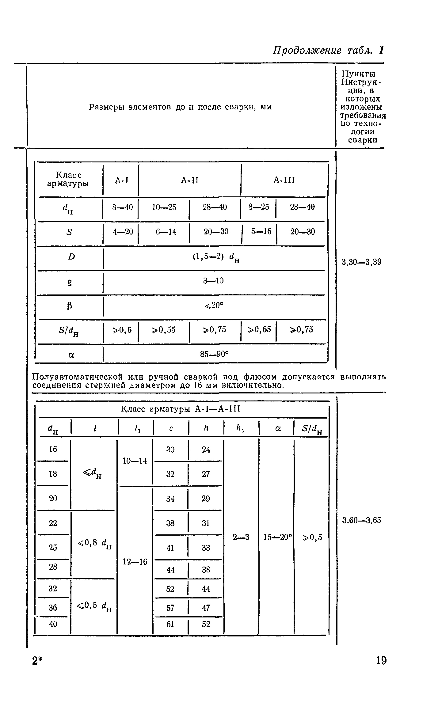 СН 393-78