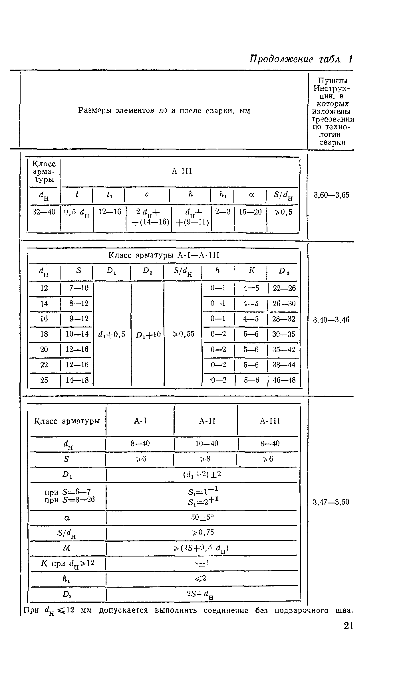 СН 393-78