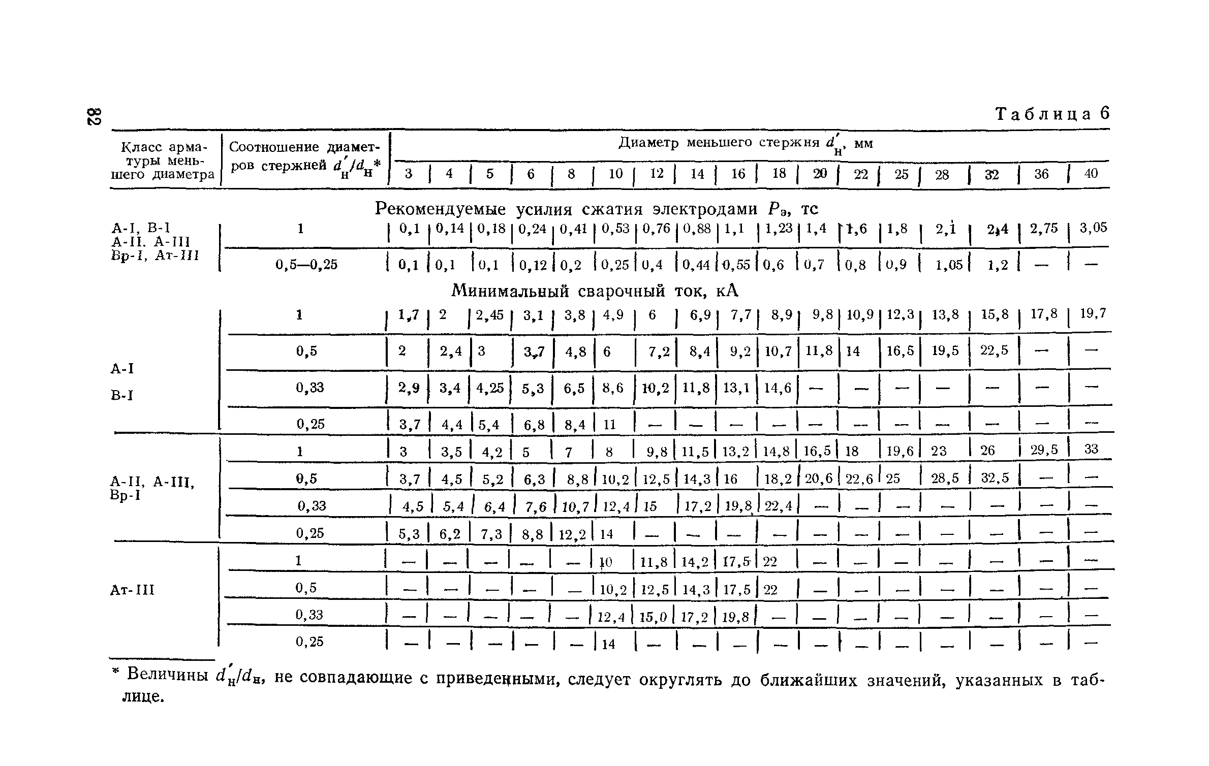 СН 393-78