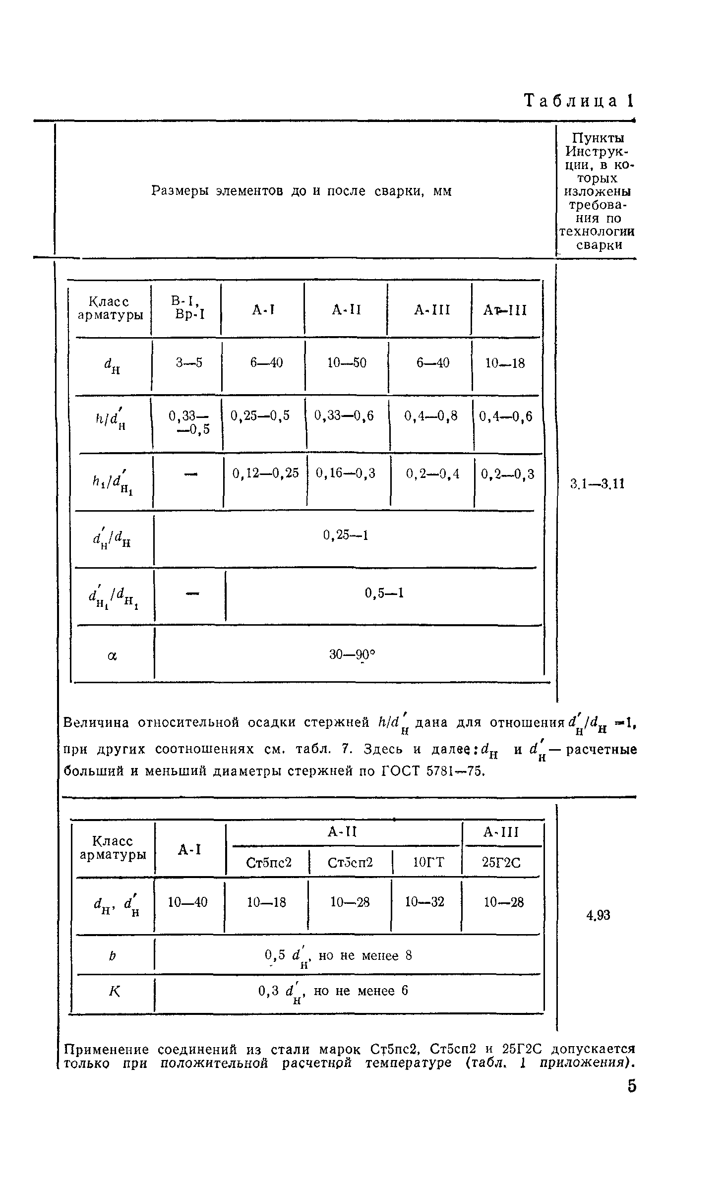 СН 393-78