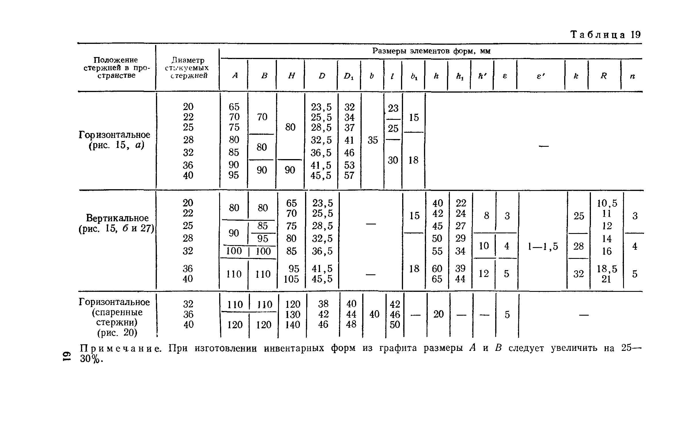 СН 393-78