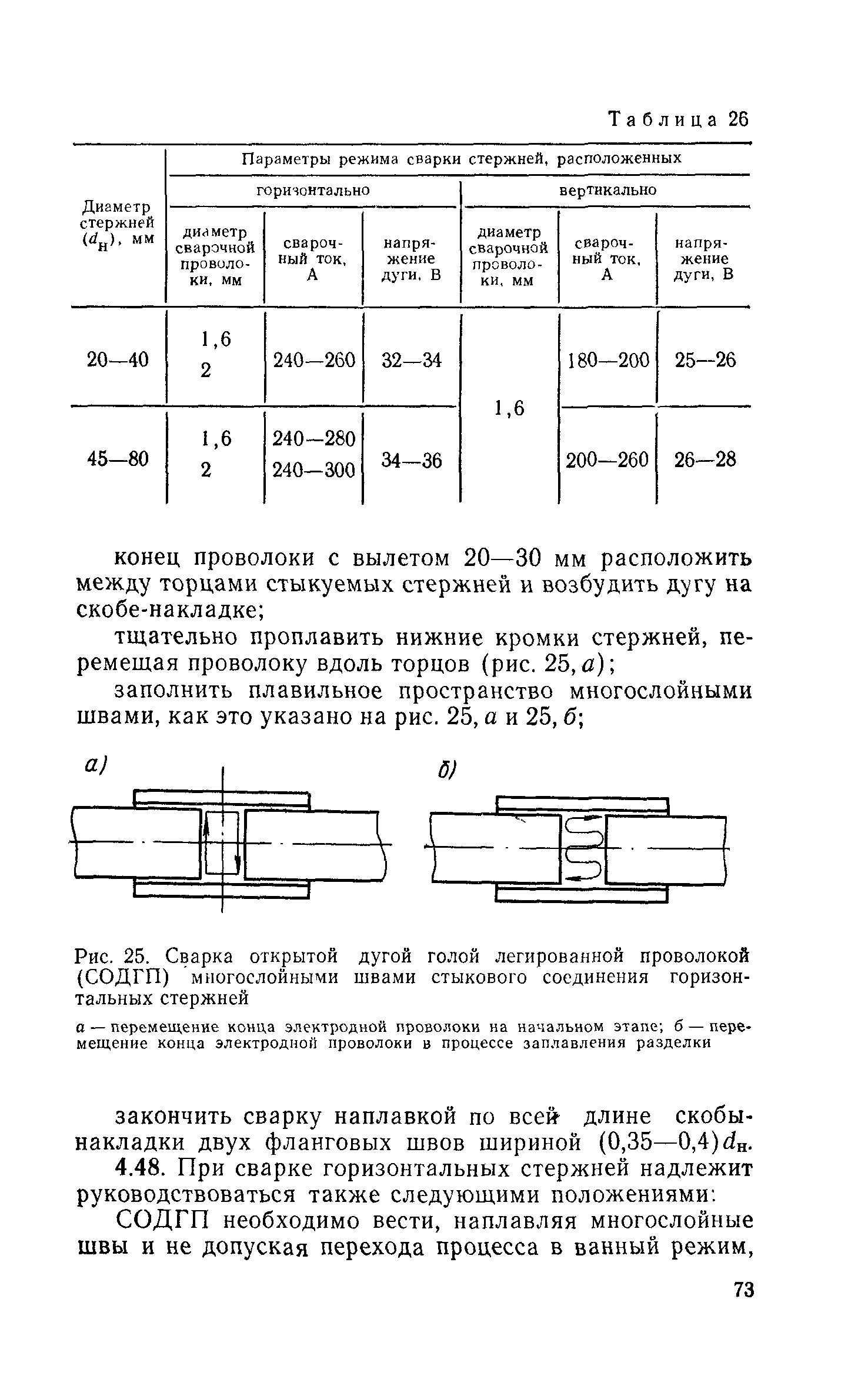 СН 393-78