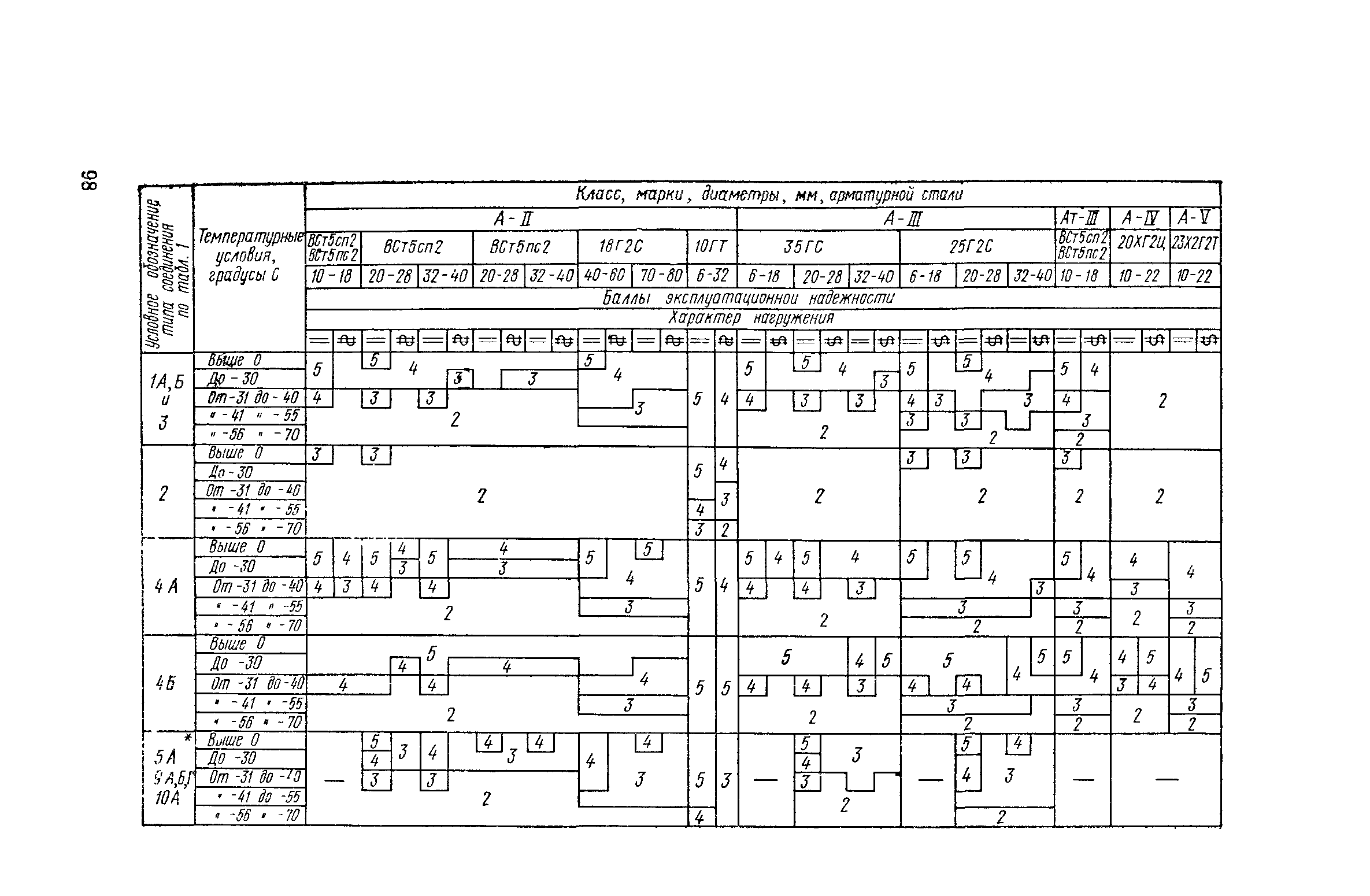 СН 393-78