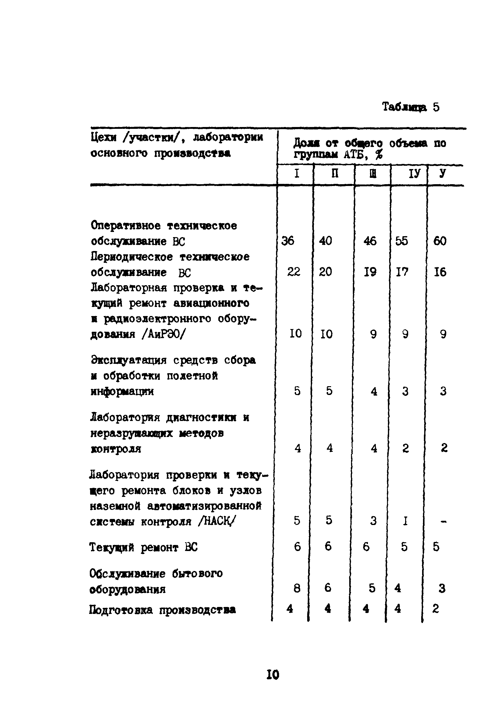 ВНТП 11-85/МГА